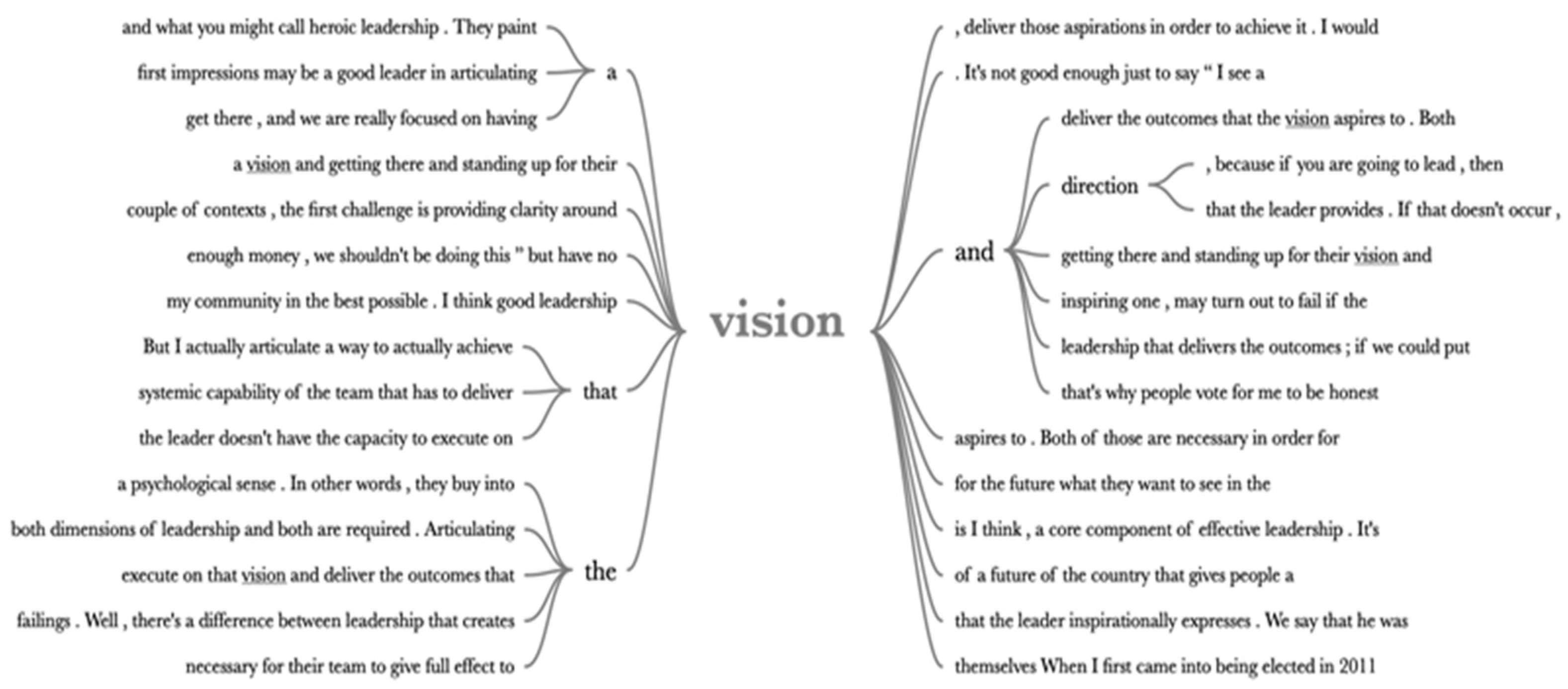 Sustainability 15 00266 g002