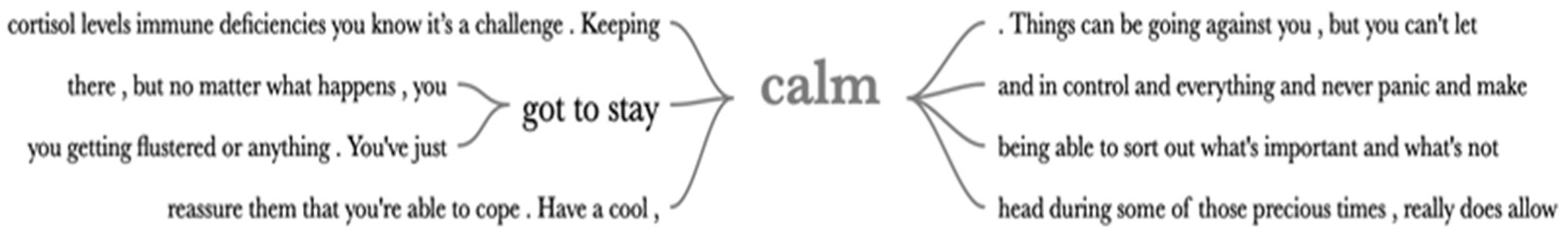 Sustainability 15 00266 g004