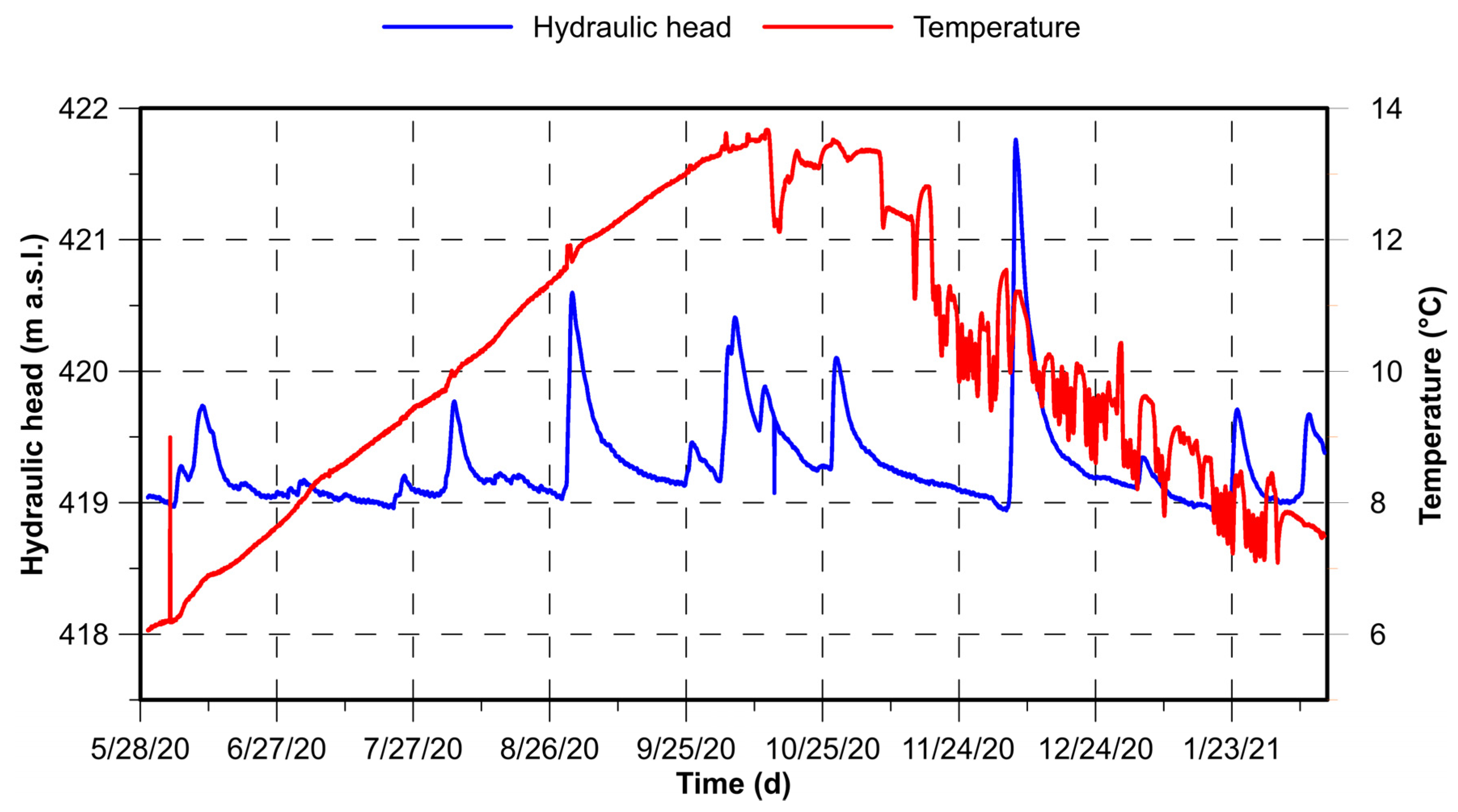 Sustainability 15 00270 g005 Sustainability 15 00270 g005