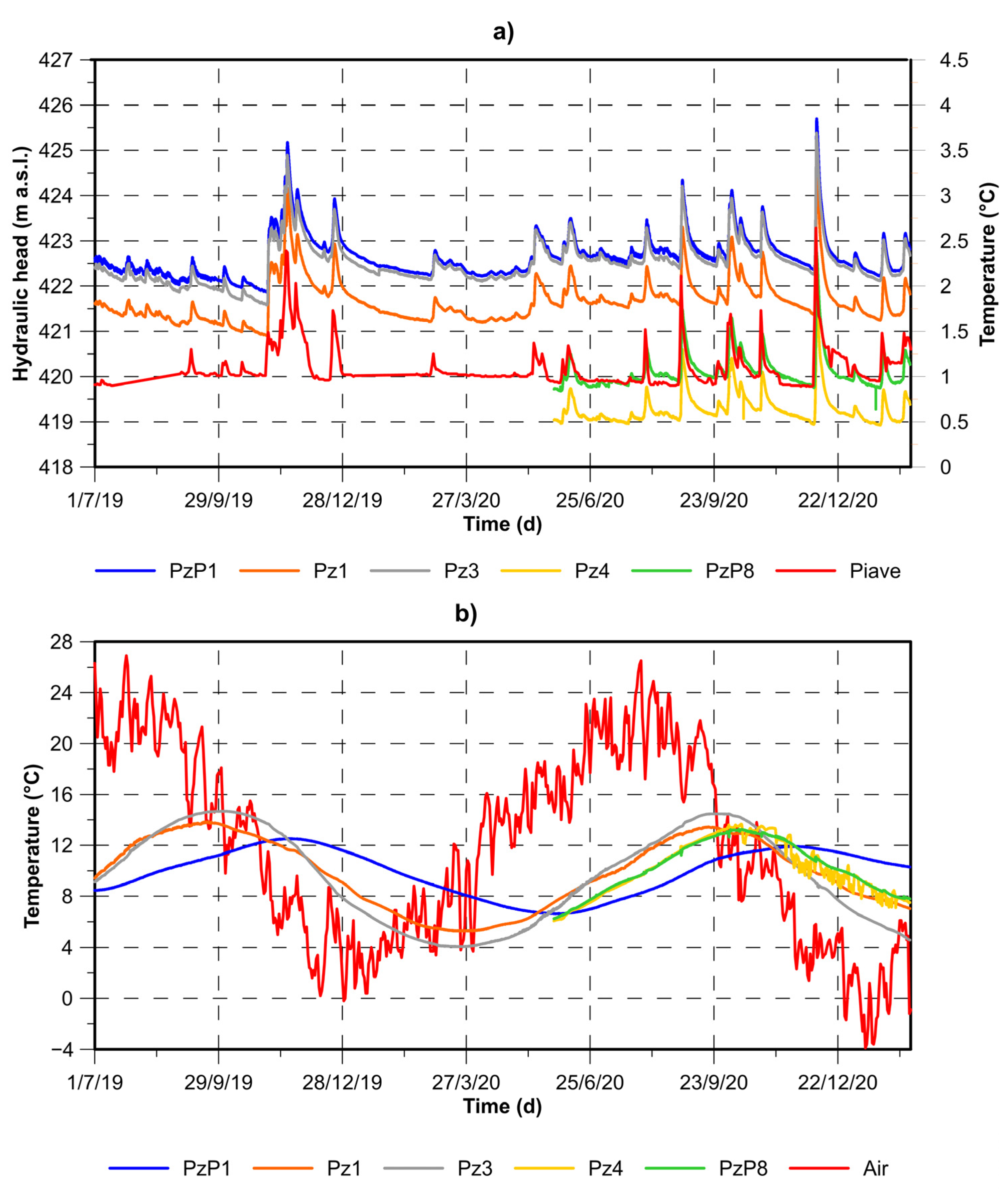 Sustainability 15 00270 g007 Sustainability 15 00270 g007