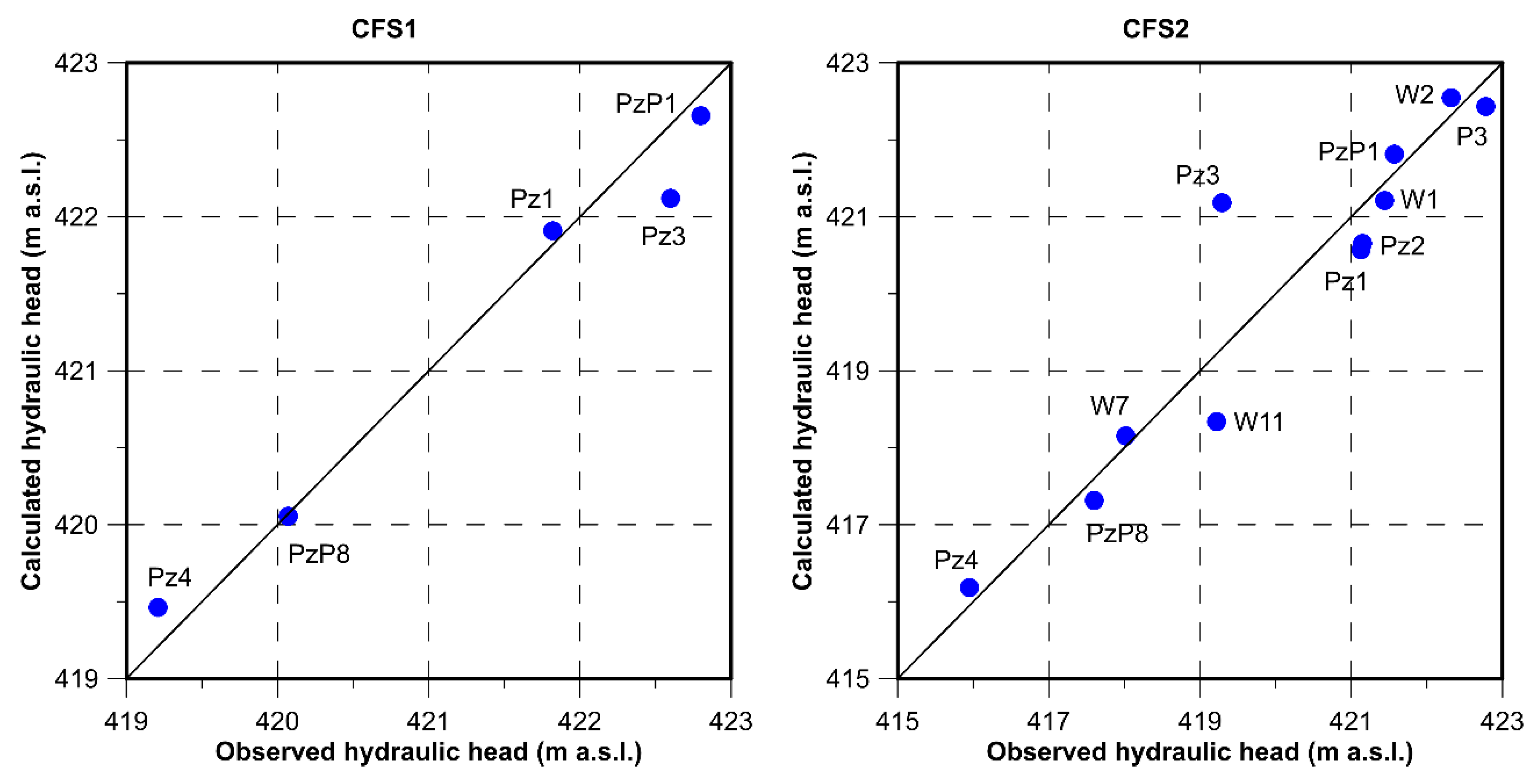 Sustainability 15 00270 g010 Sustainability 15 00270 g010