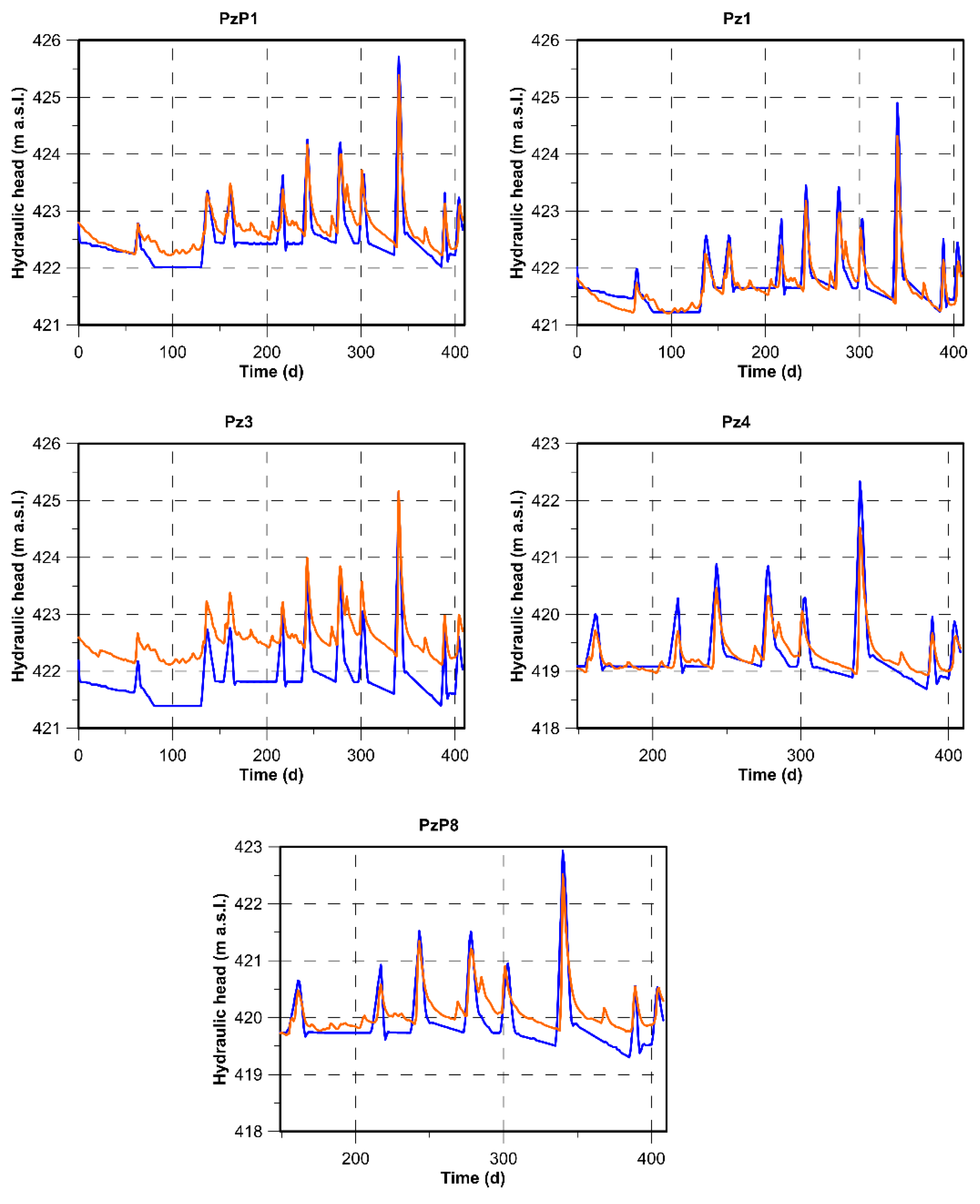Sustainability 15 00270 g011 Sustainability 15 00270 g011