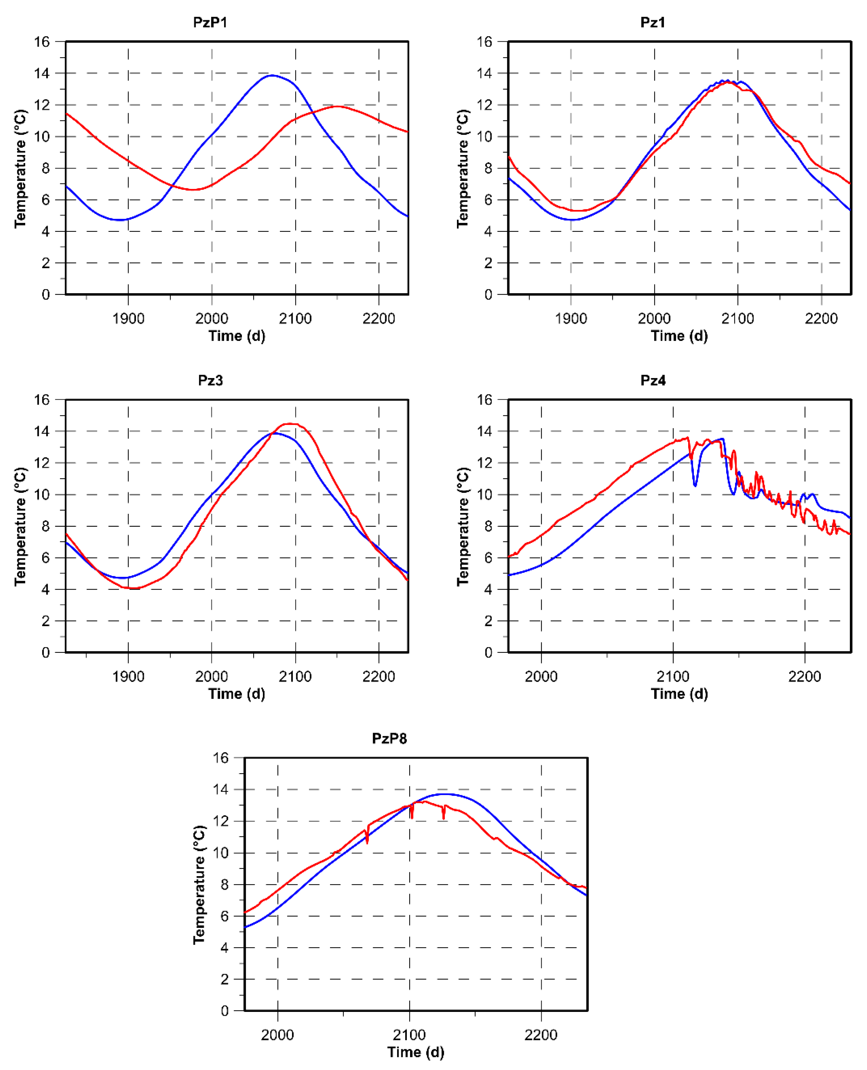 Sustainability 15 00270 g013 Sustainability 15 00270 g013