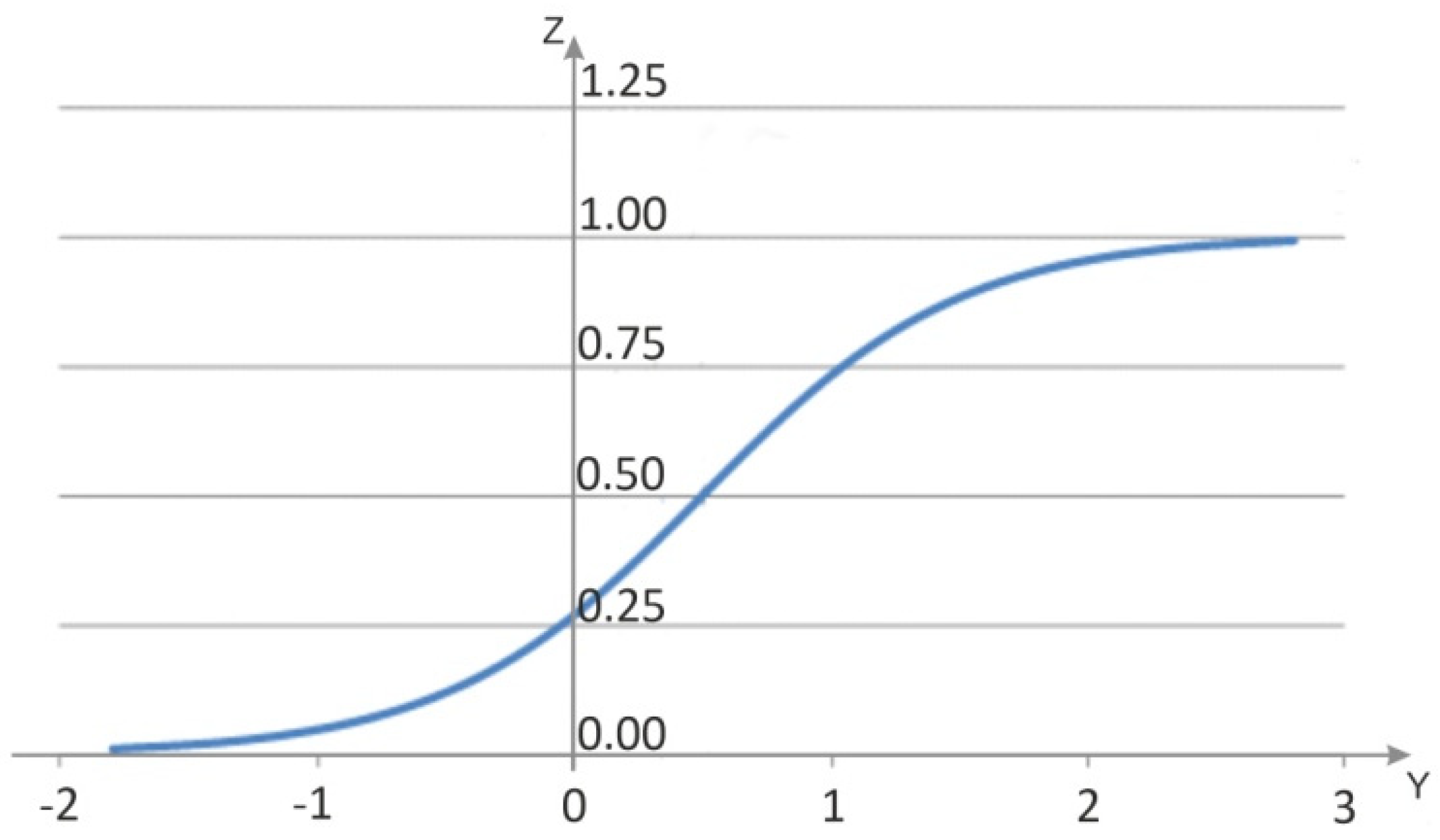 Sustainability 15 00273 g002