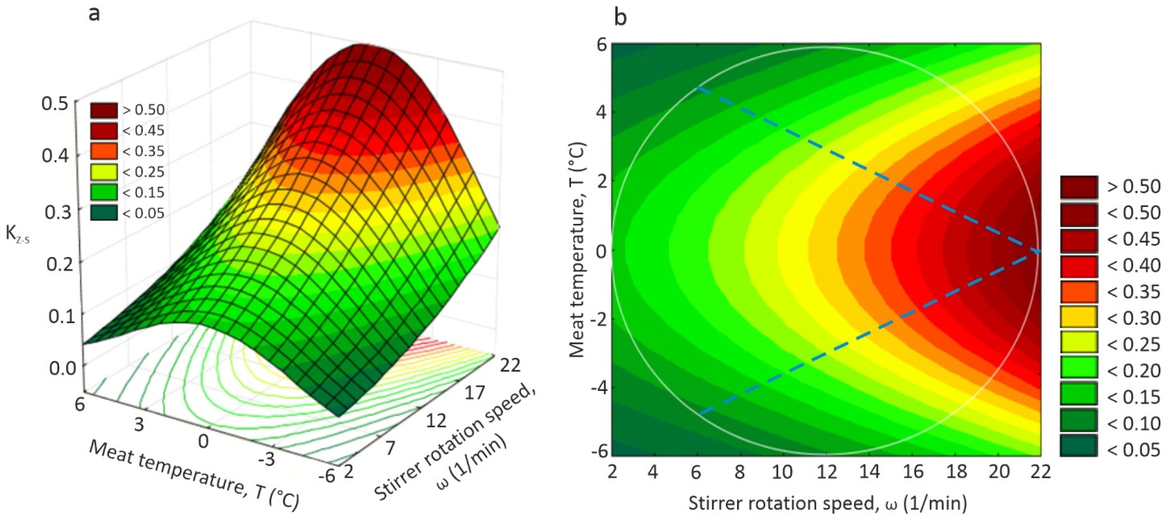 Sustainability 15 00273 g004