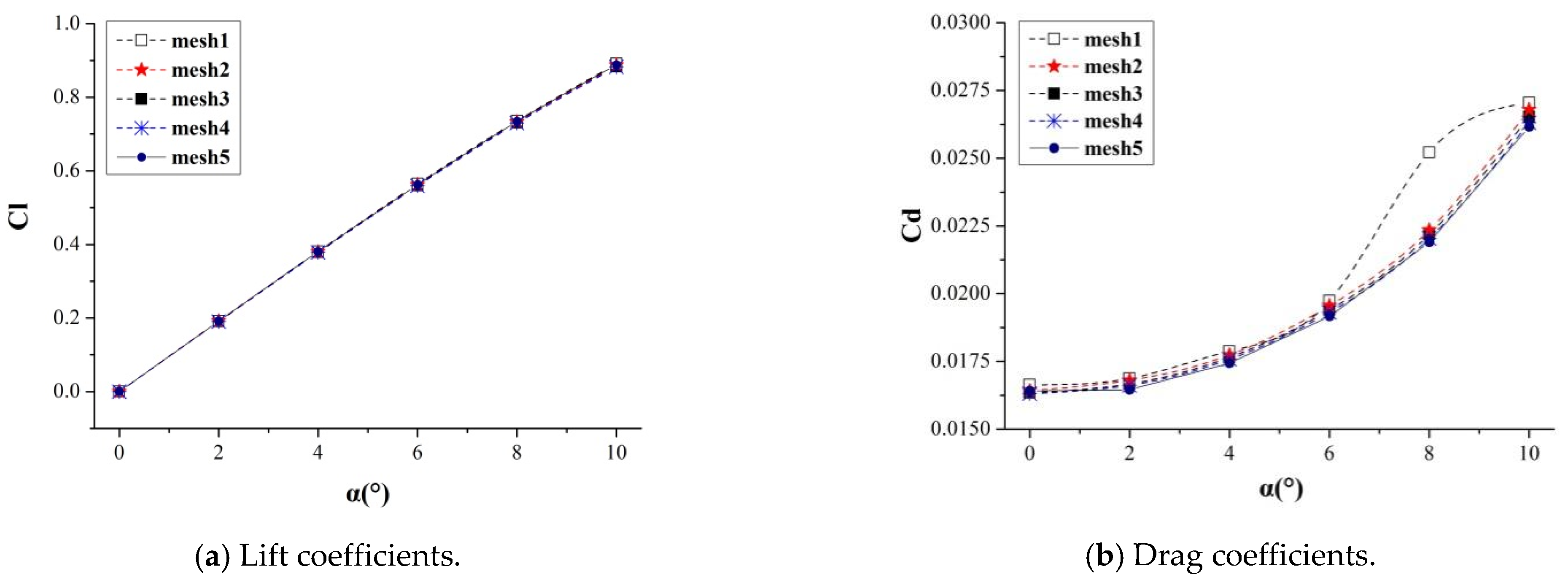 Sustainability 15 00275 g003
