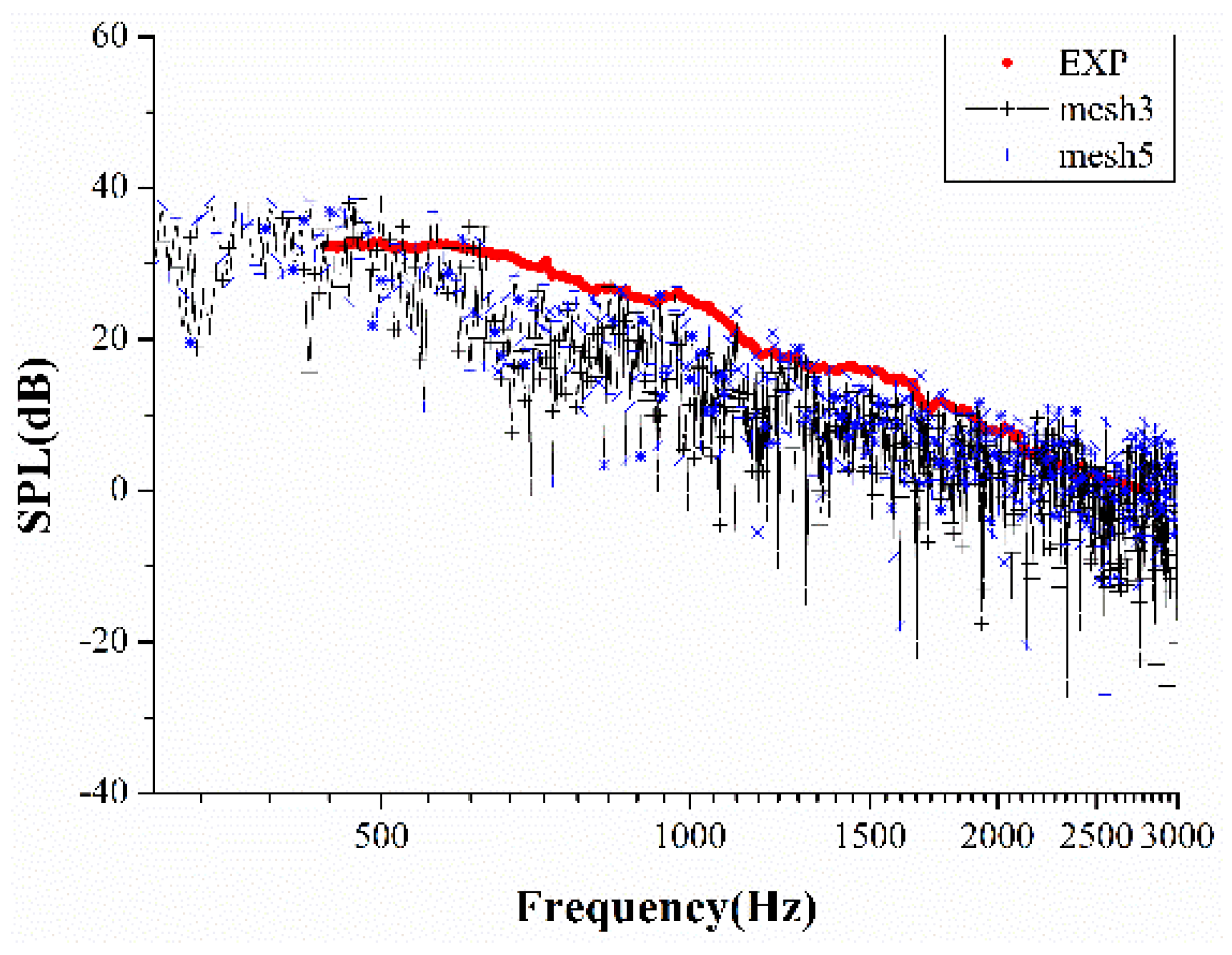 Sustainability 15 00275 g004