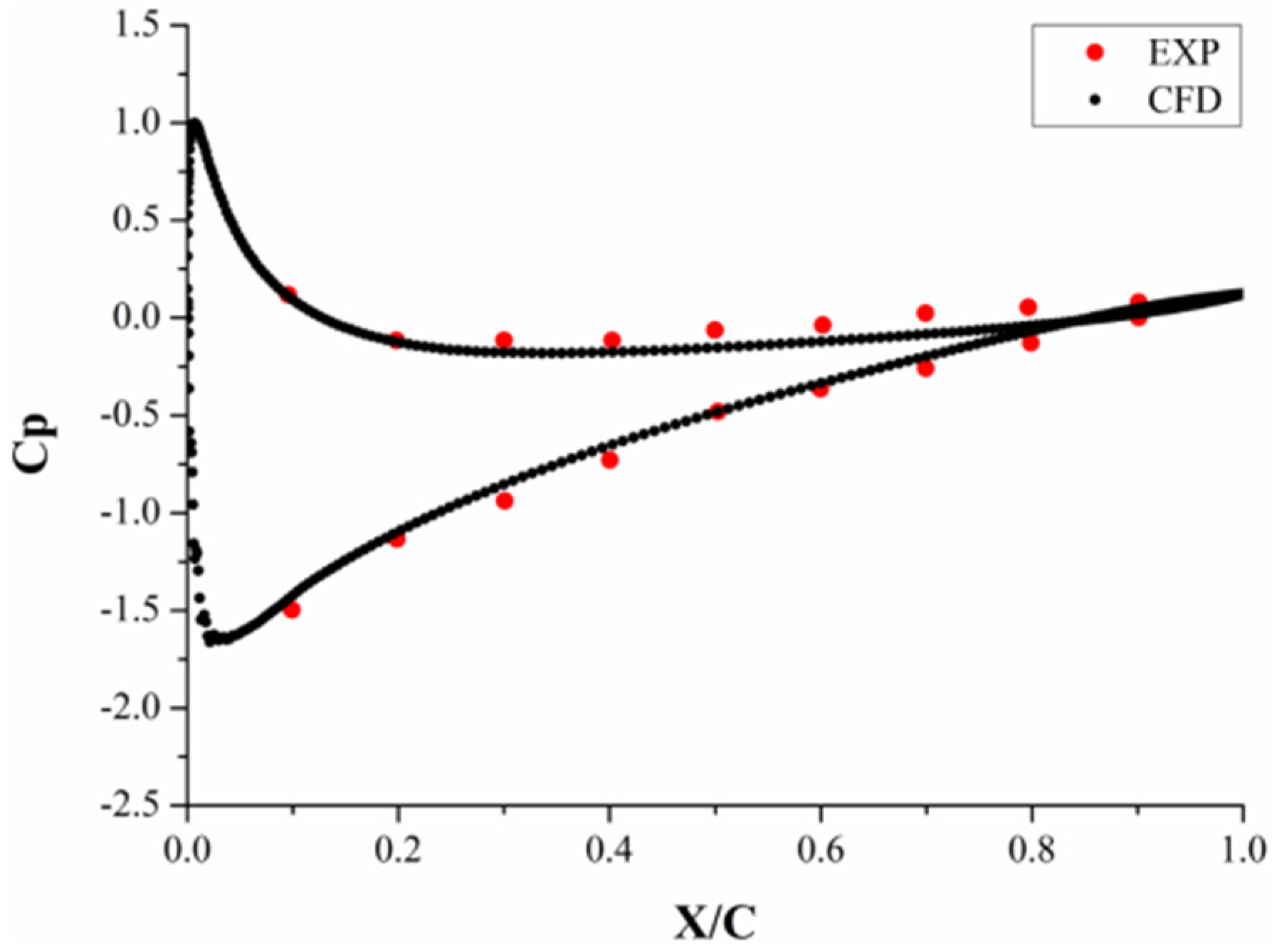 Sustainability 15 00275 g005