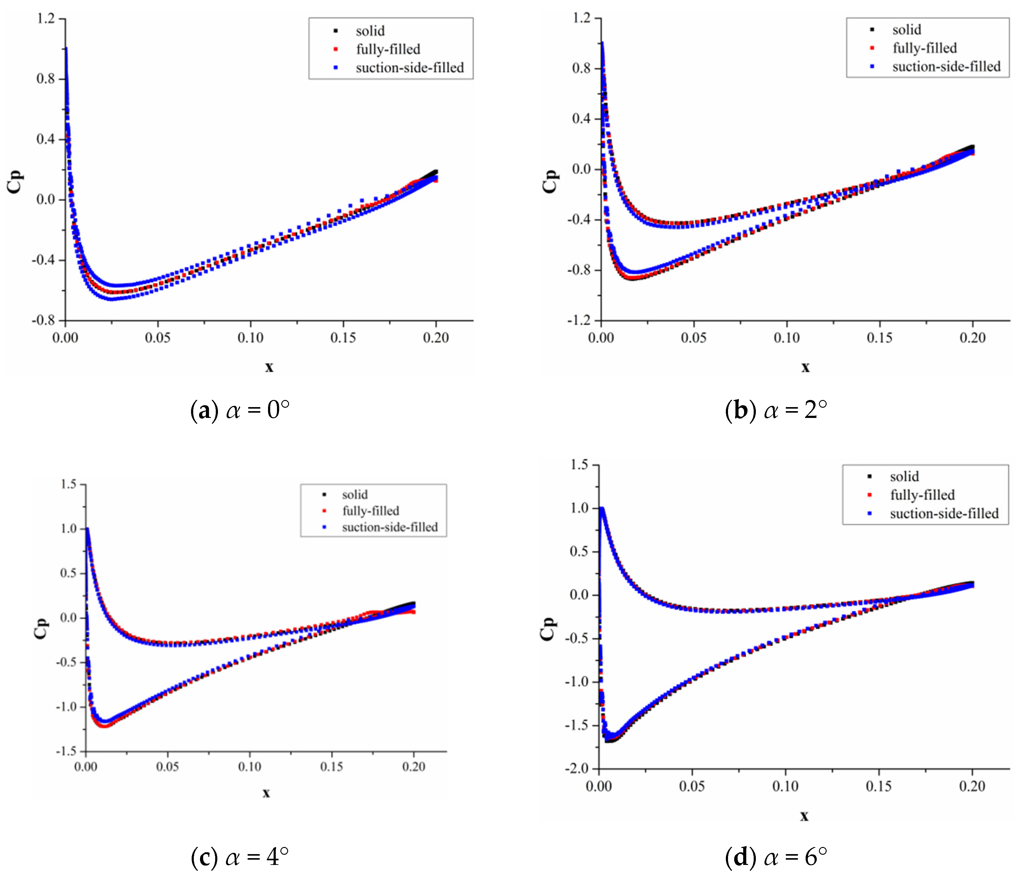 Sustainability 15 00275 g008
