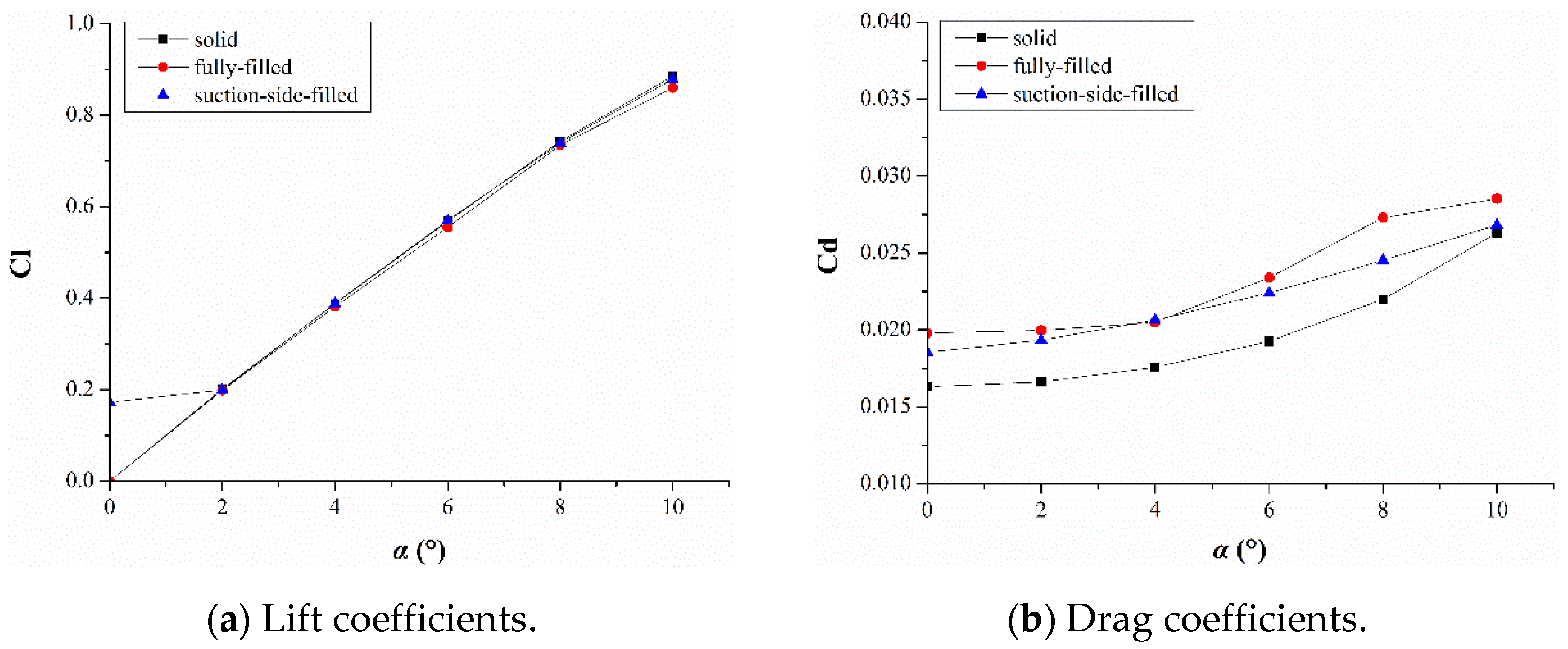 Sustainability 15 00275 g009