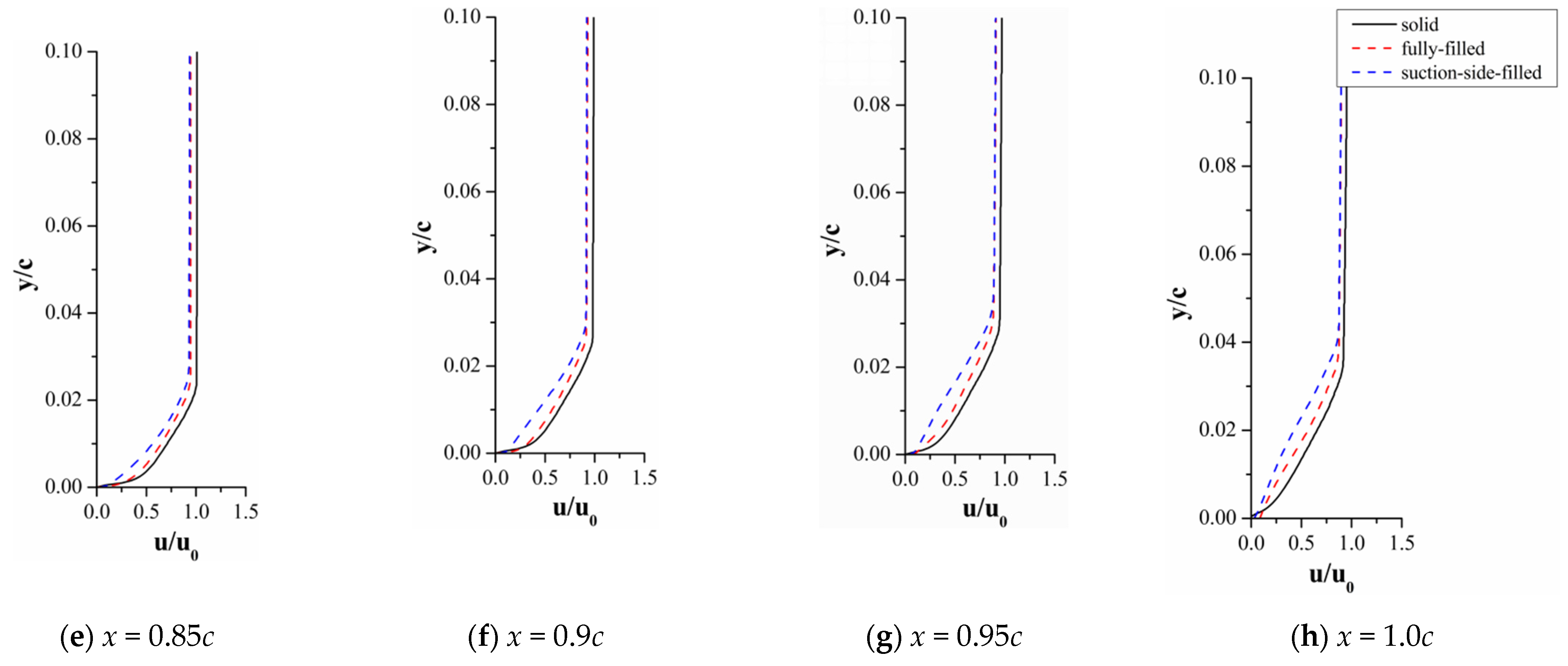 Sustainability 15 00275 g010b