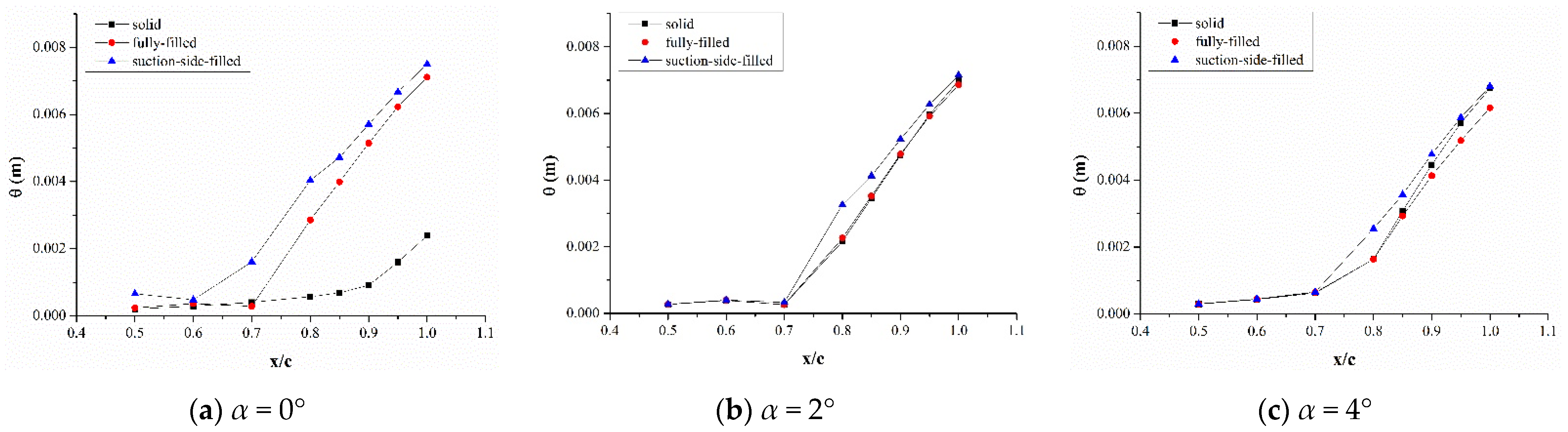 Sustainability 15 00275 g012