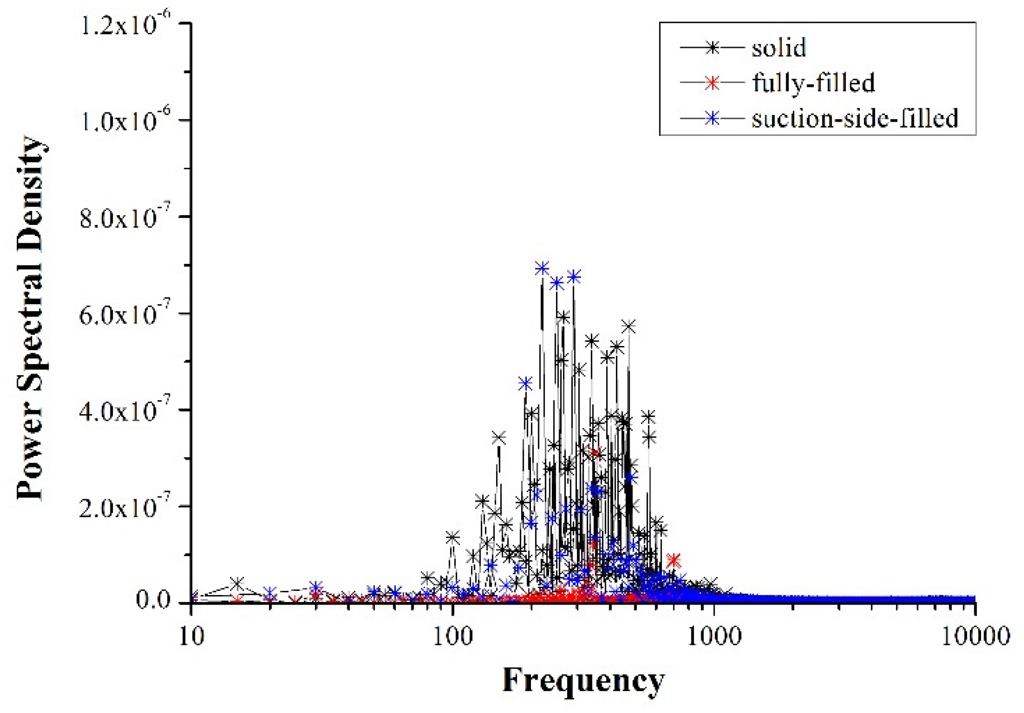 Sustainability 15 00275 g014