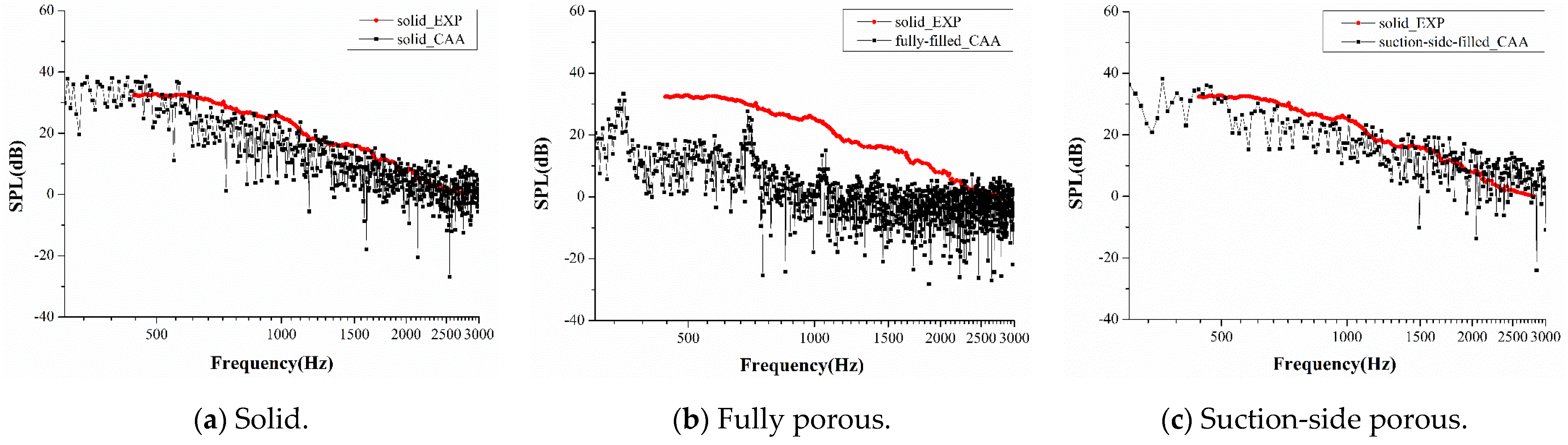 Sustainability 15 00275 g015