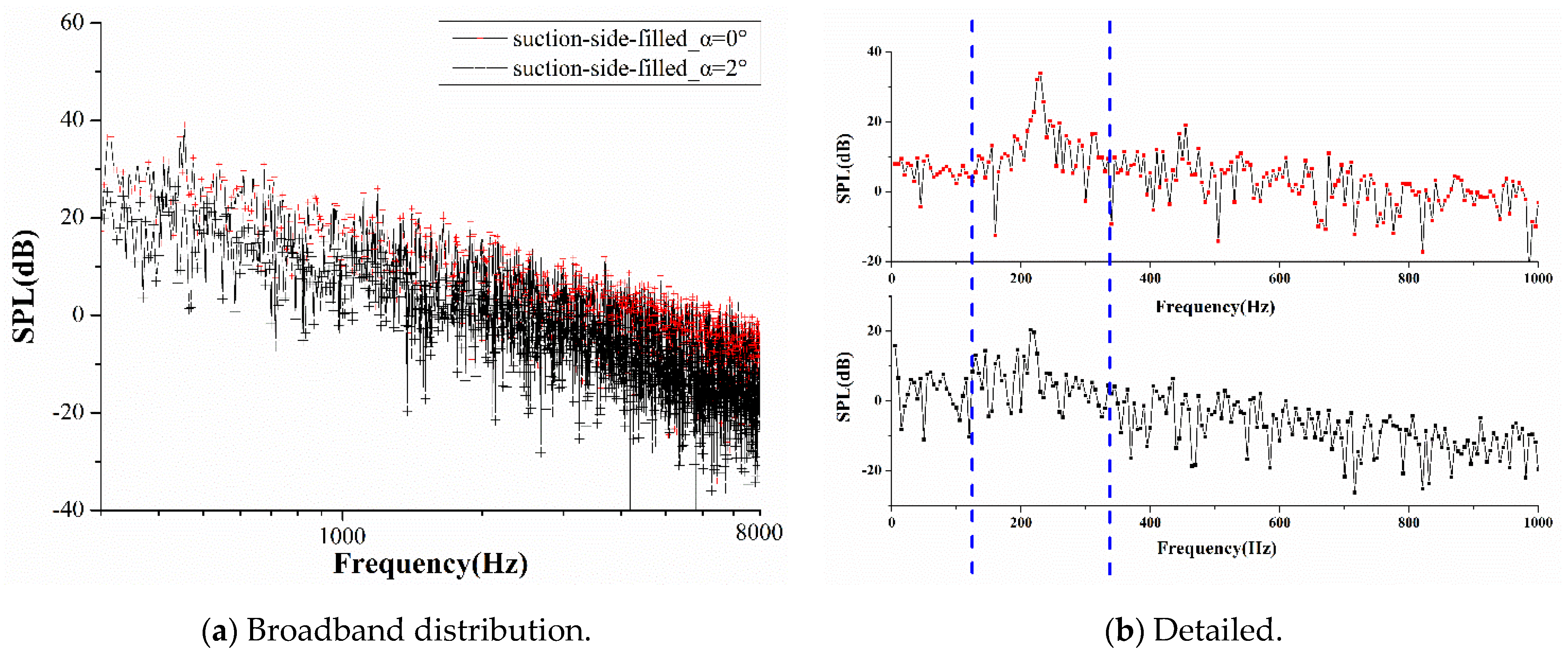 Sustainability 15 00275 g016