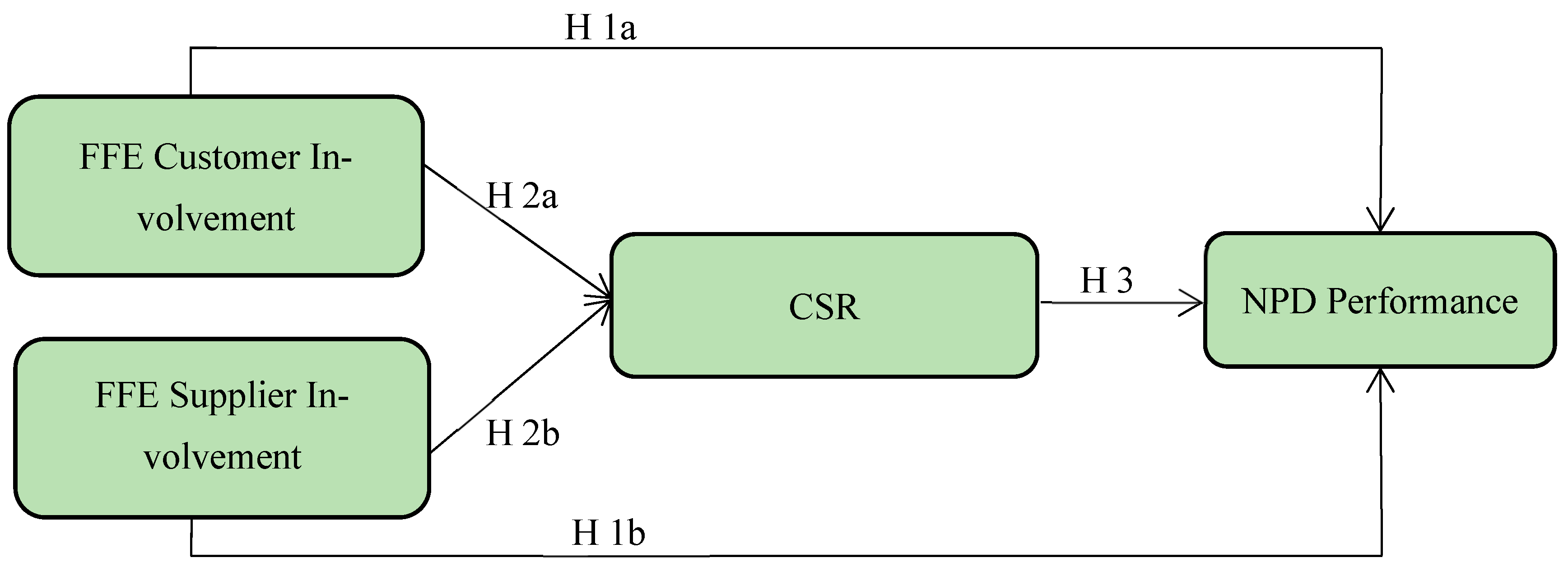 Sustainability 15 00280 g001 Sustainability 15 00280 g001