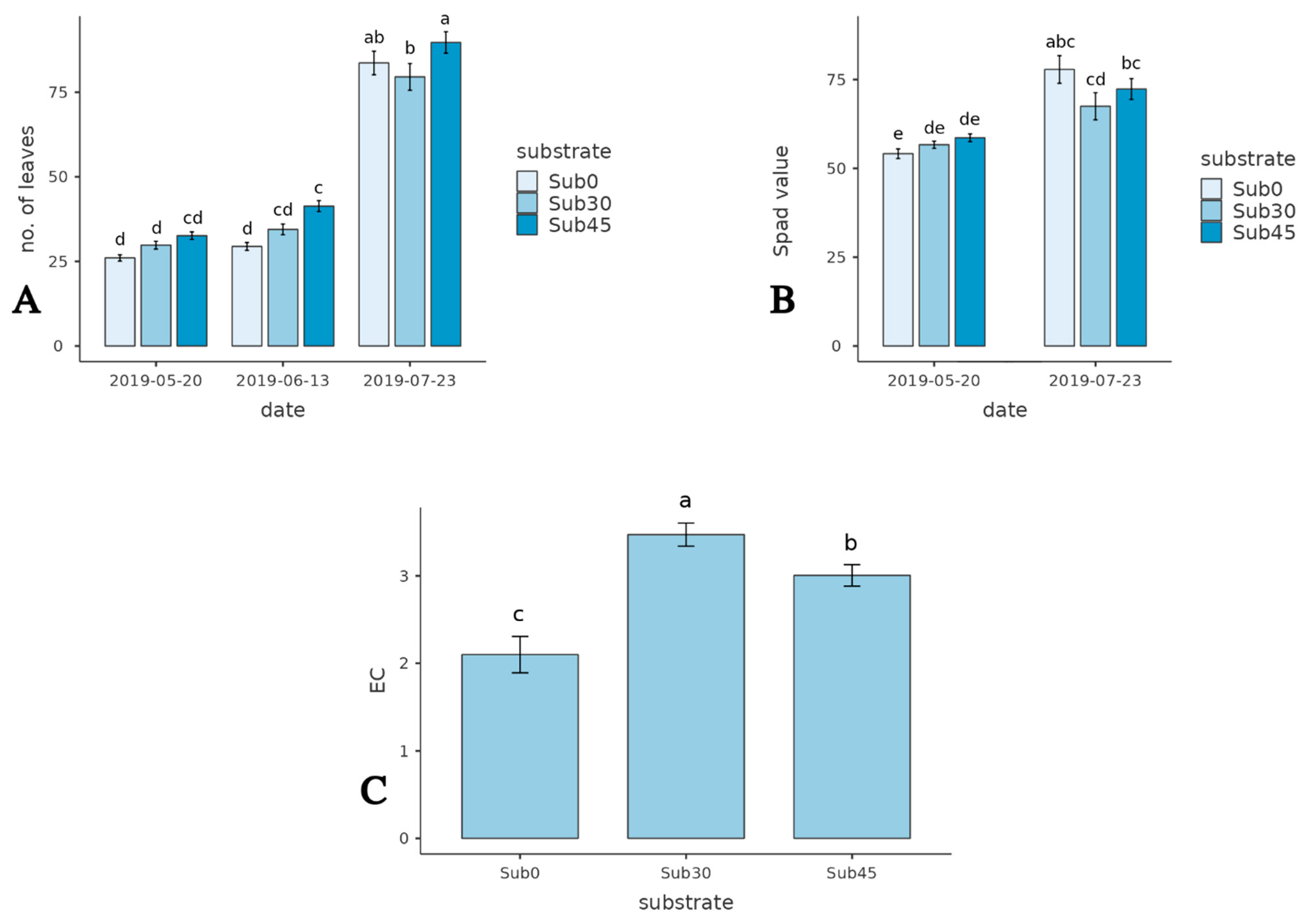 Sustainability 15 00282 g001 Sustainability 15 00282 g001