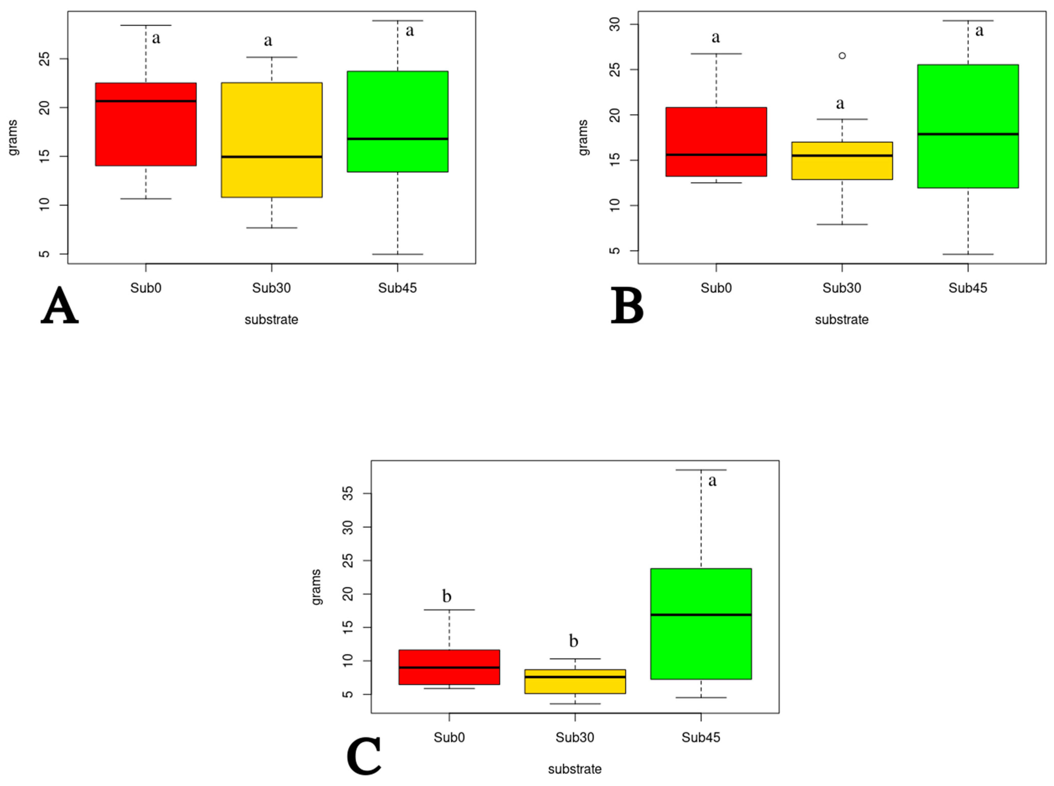 Sustainability 15 00282 g003 Sustainability 15 00282 g003