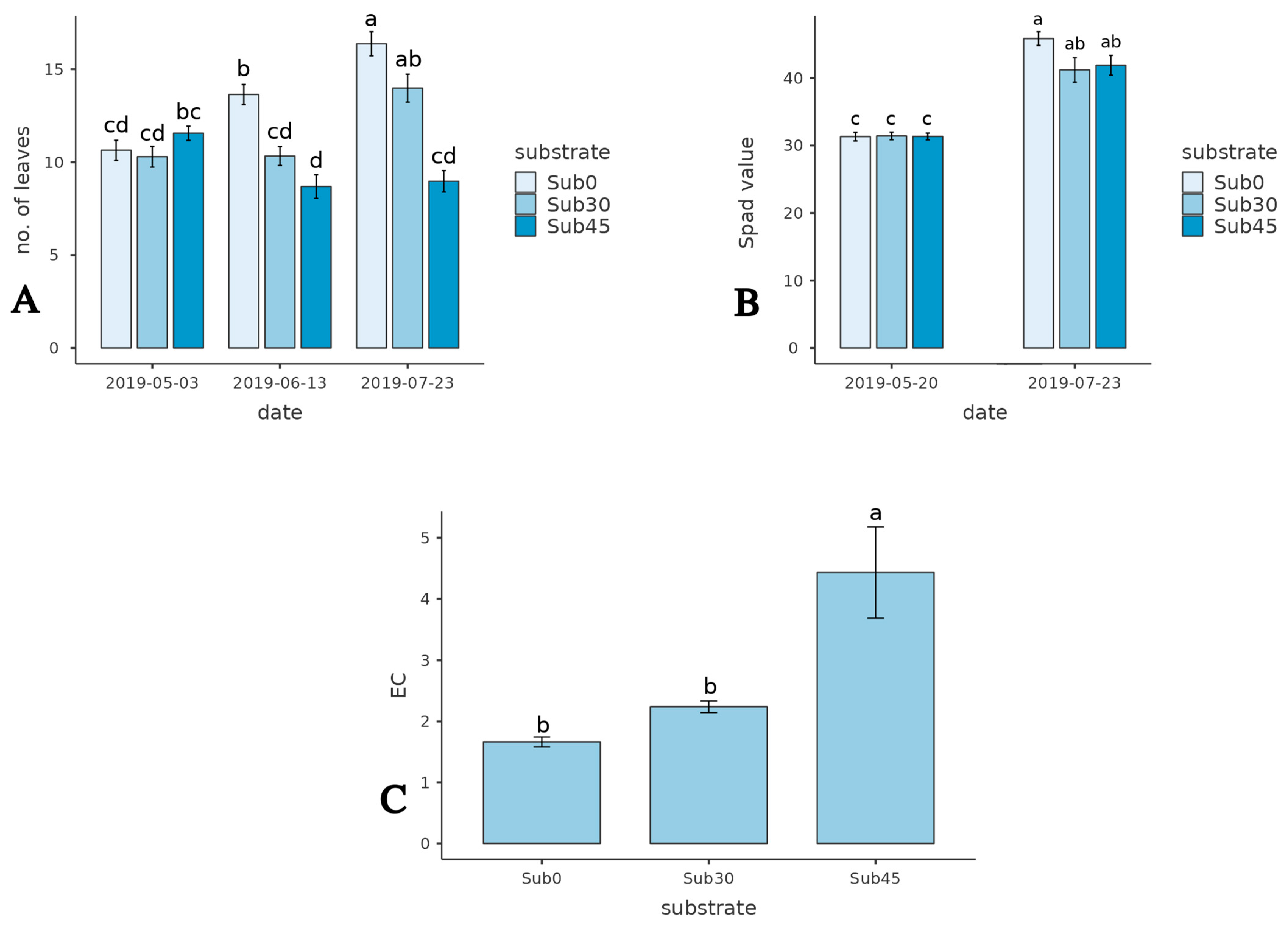Sustainability 15 00282 g004 Sustainability 15 00282 g004