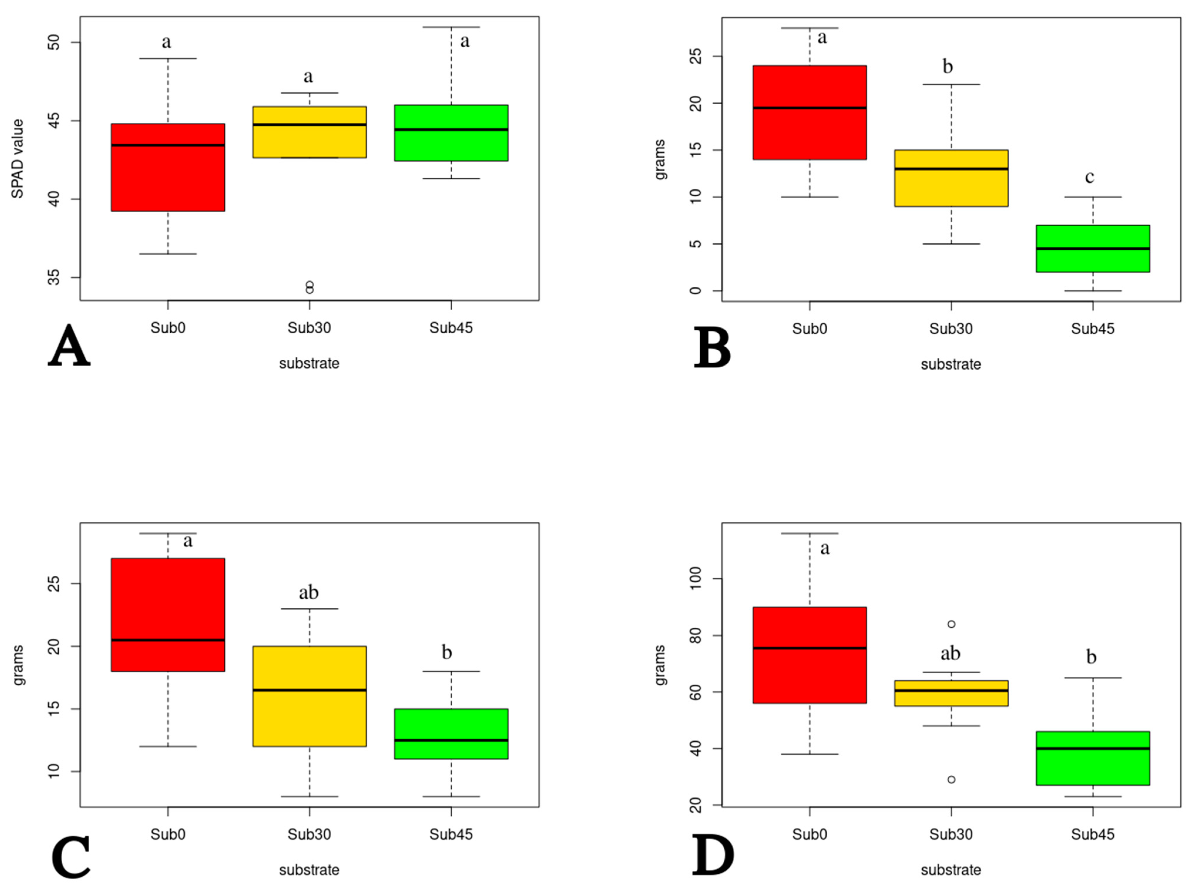Sustainability 15 00282 g005 Sustainability 15 00282 g005