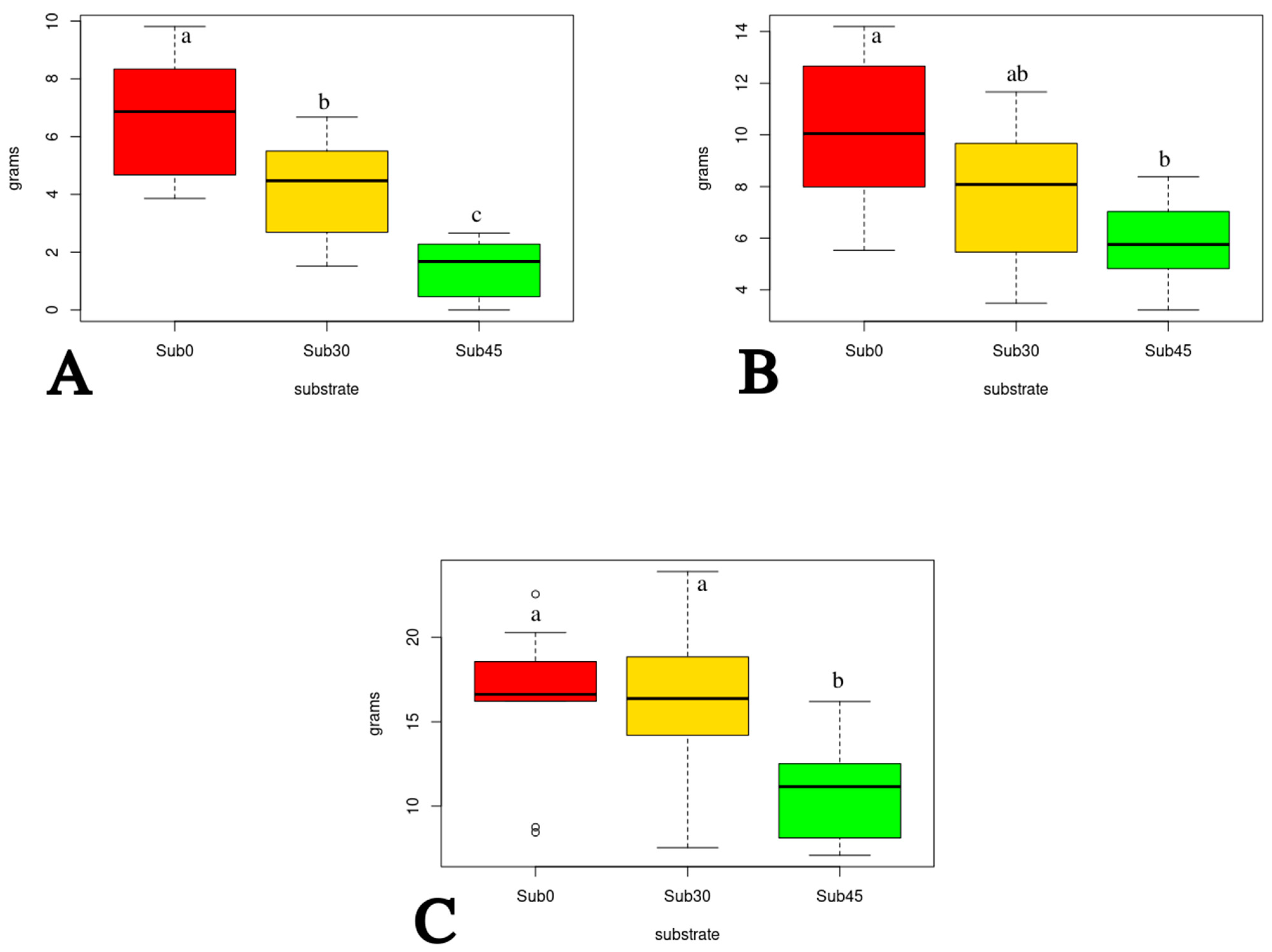 Sustainability 15 00282 g006 Sustainability 15 00282 g006