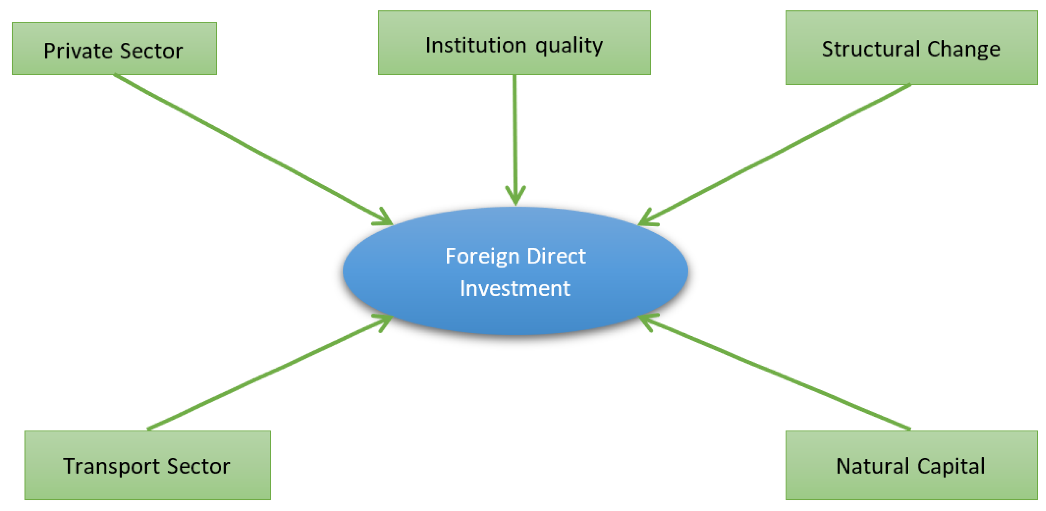 Sustainability 15 00283 g002 550