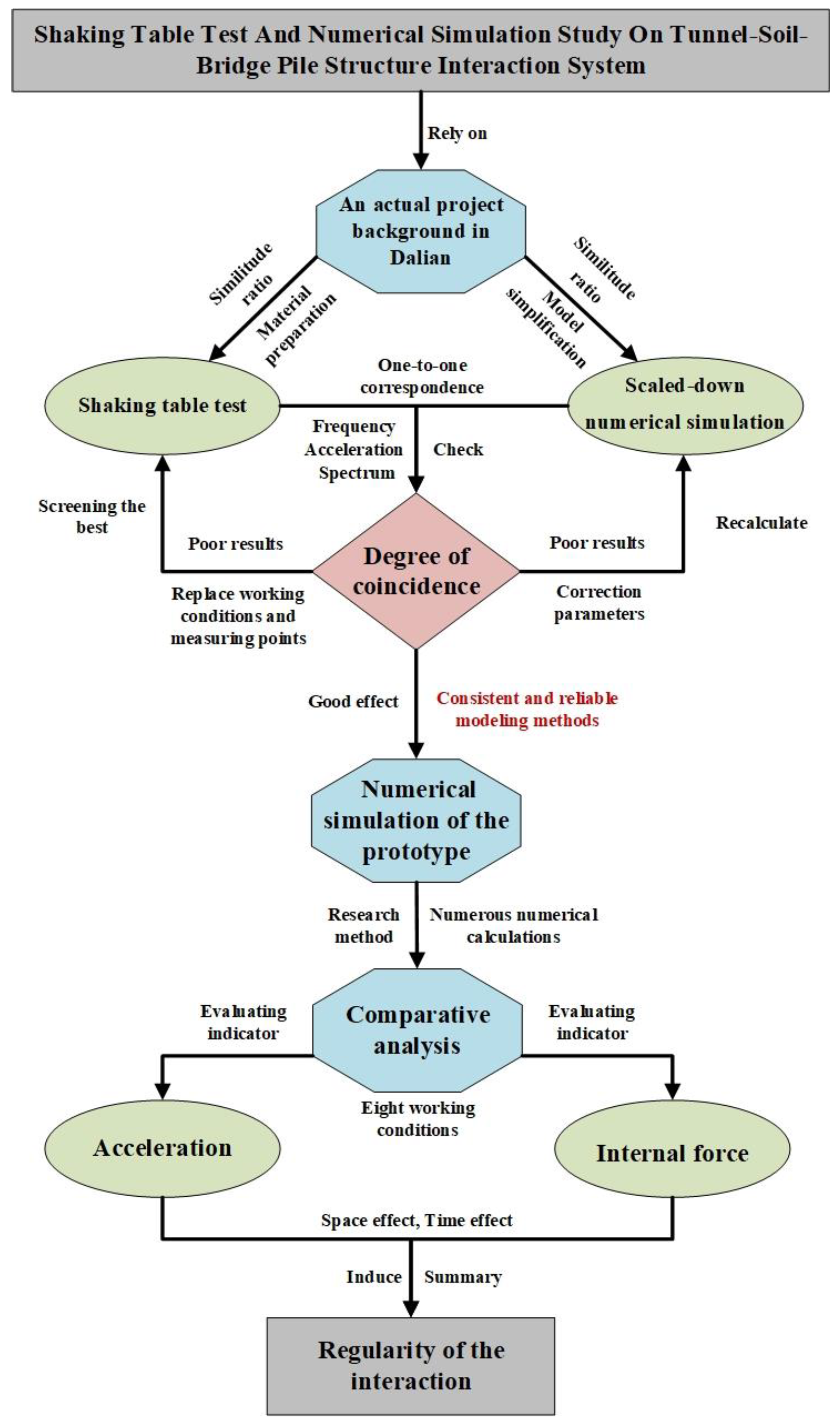 Sustainability 15 00286 g001