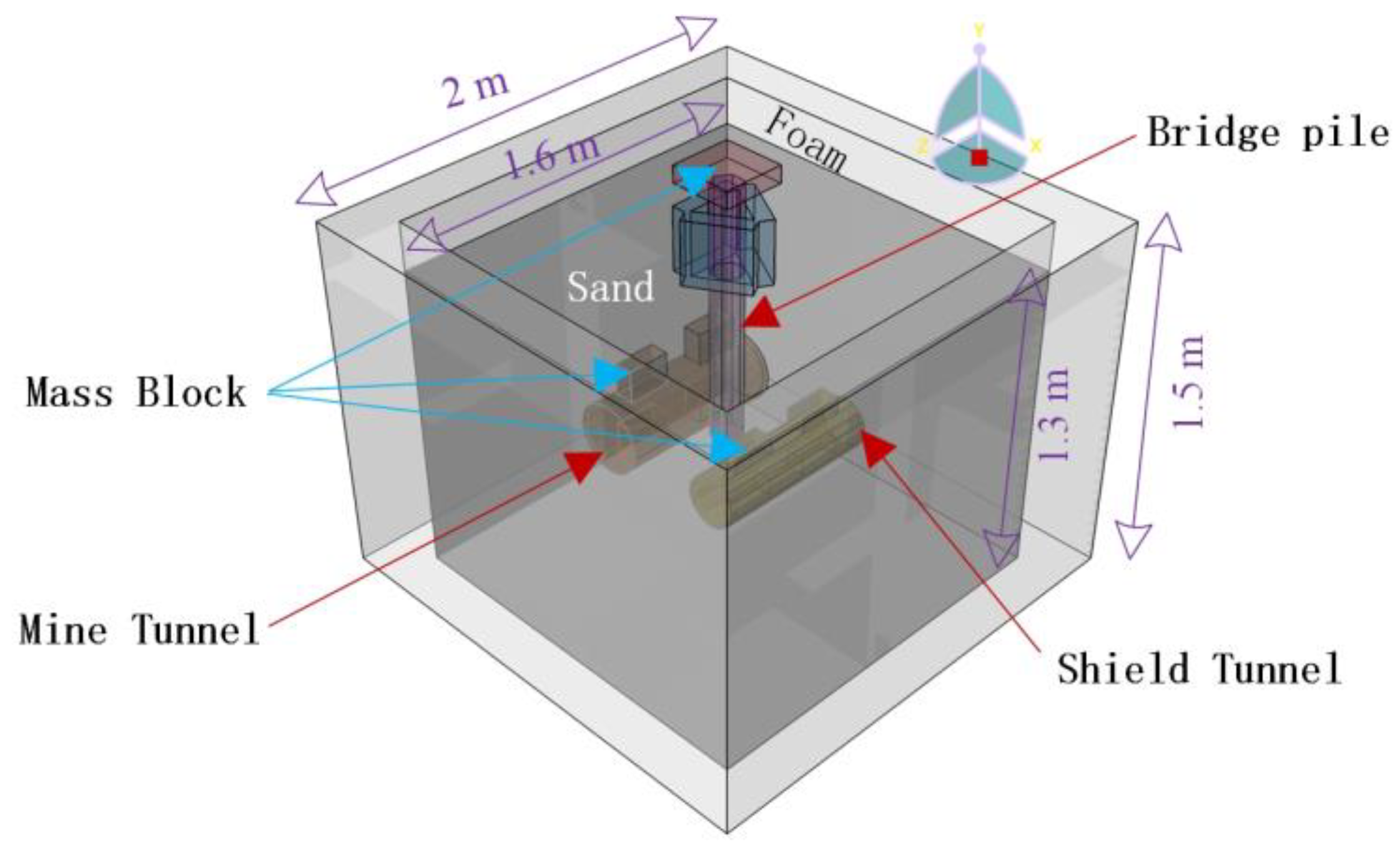 Sustainability 15 00286 g008