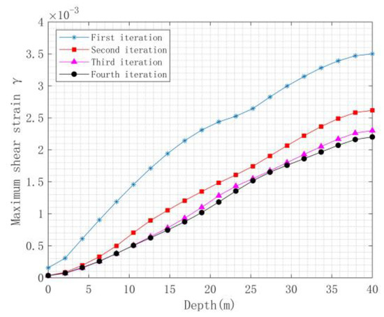 Shaking Table Test and Numerical Simulation Study on Tunnel-Soil-Bridge ...