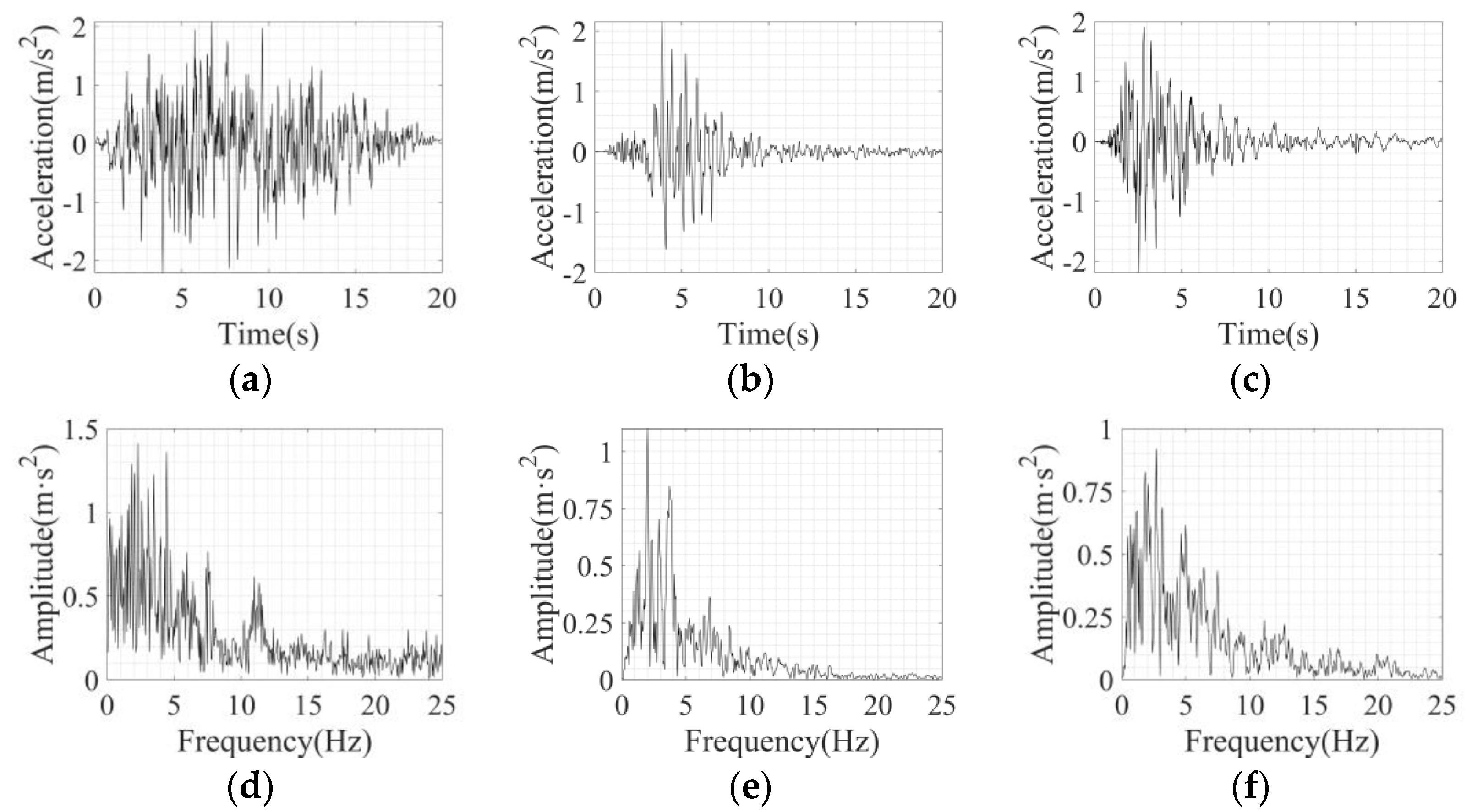 Sustainability 15 00286 g015