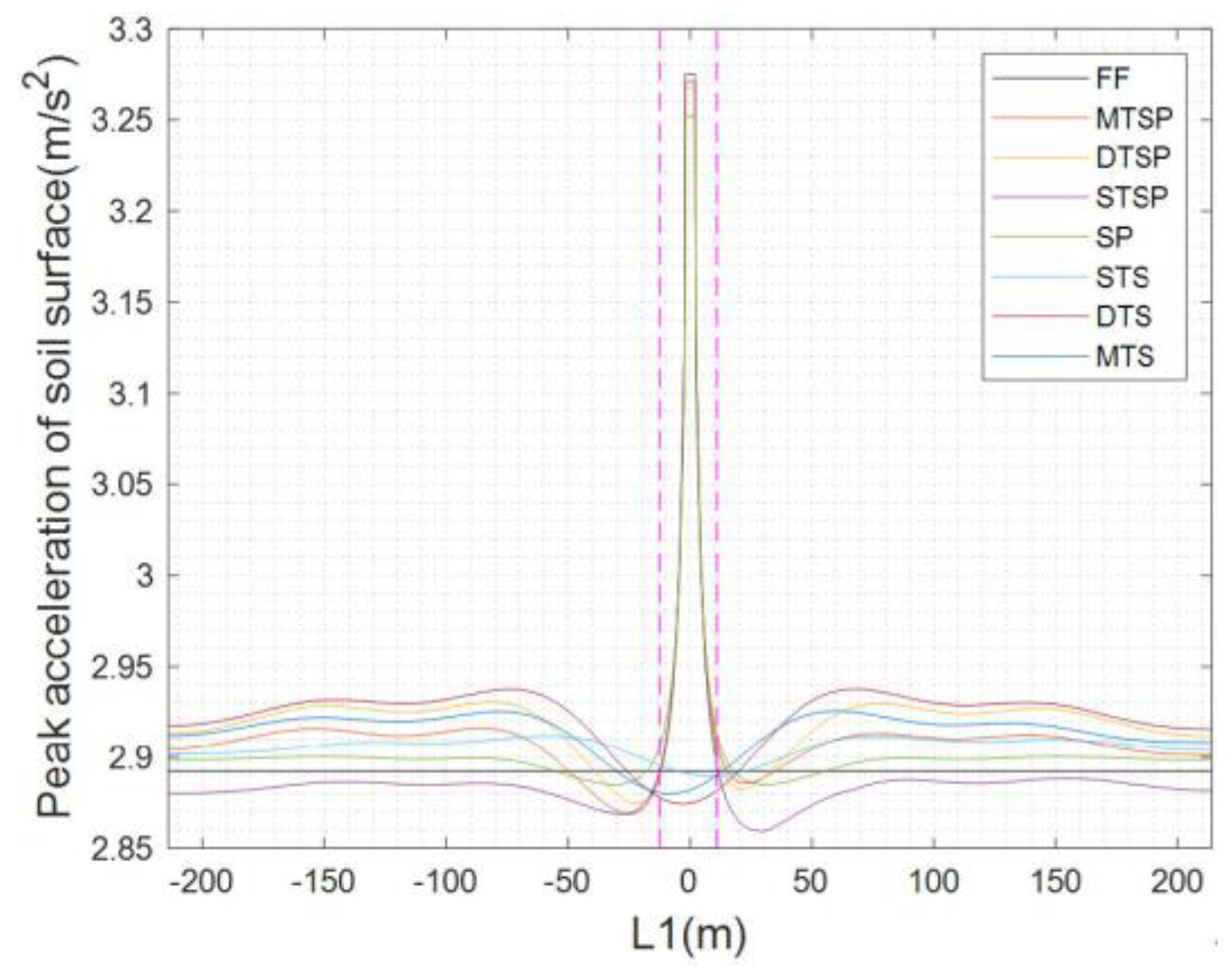 Sustainability 15 00286 g019