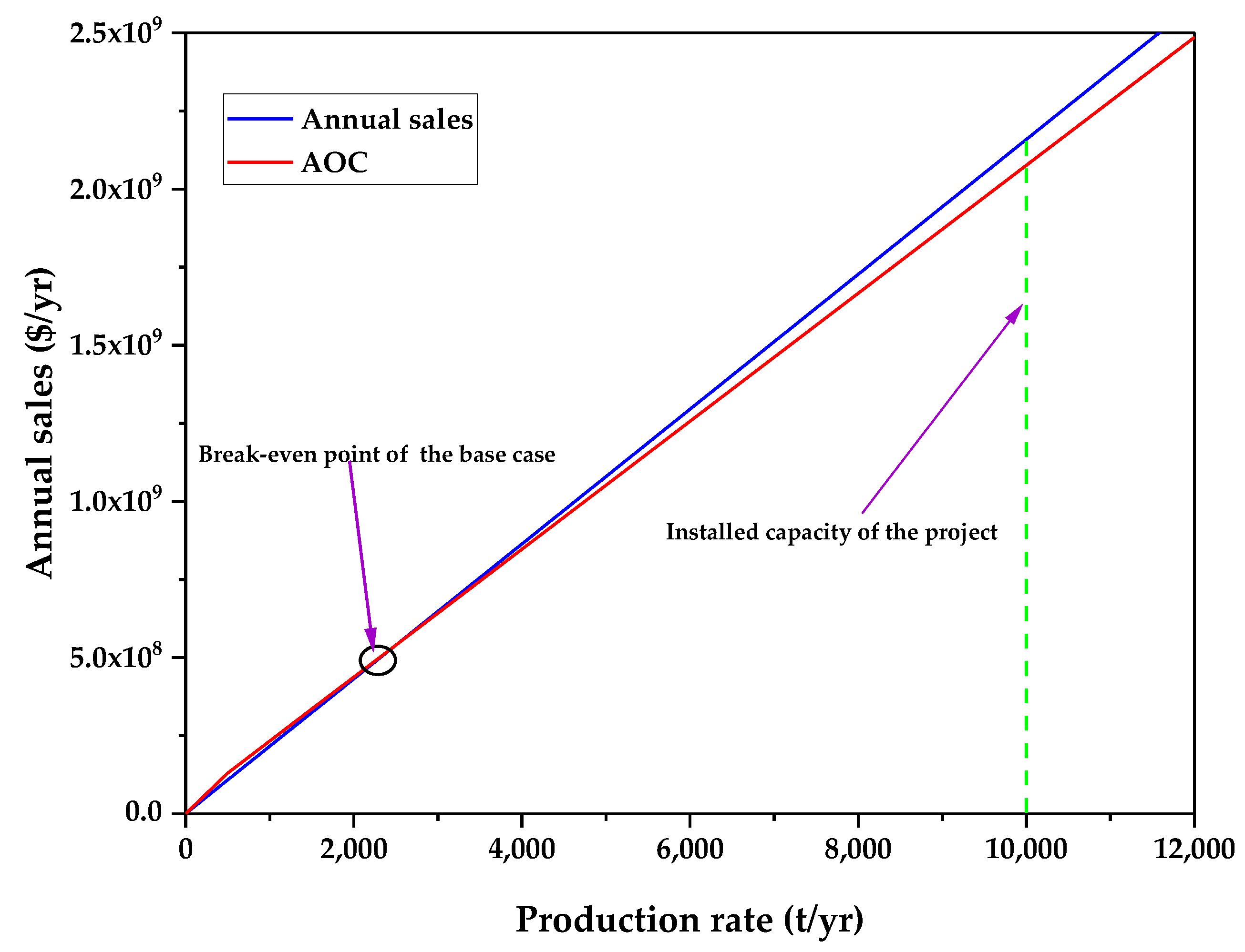Sustainability 15 00287 g003 Sustainability 15 00287 g003