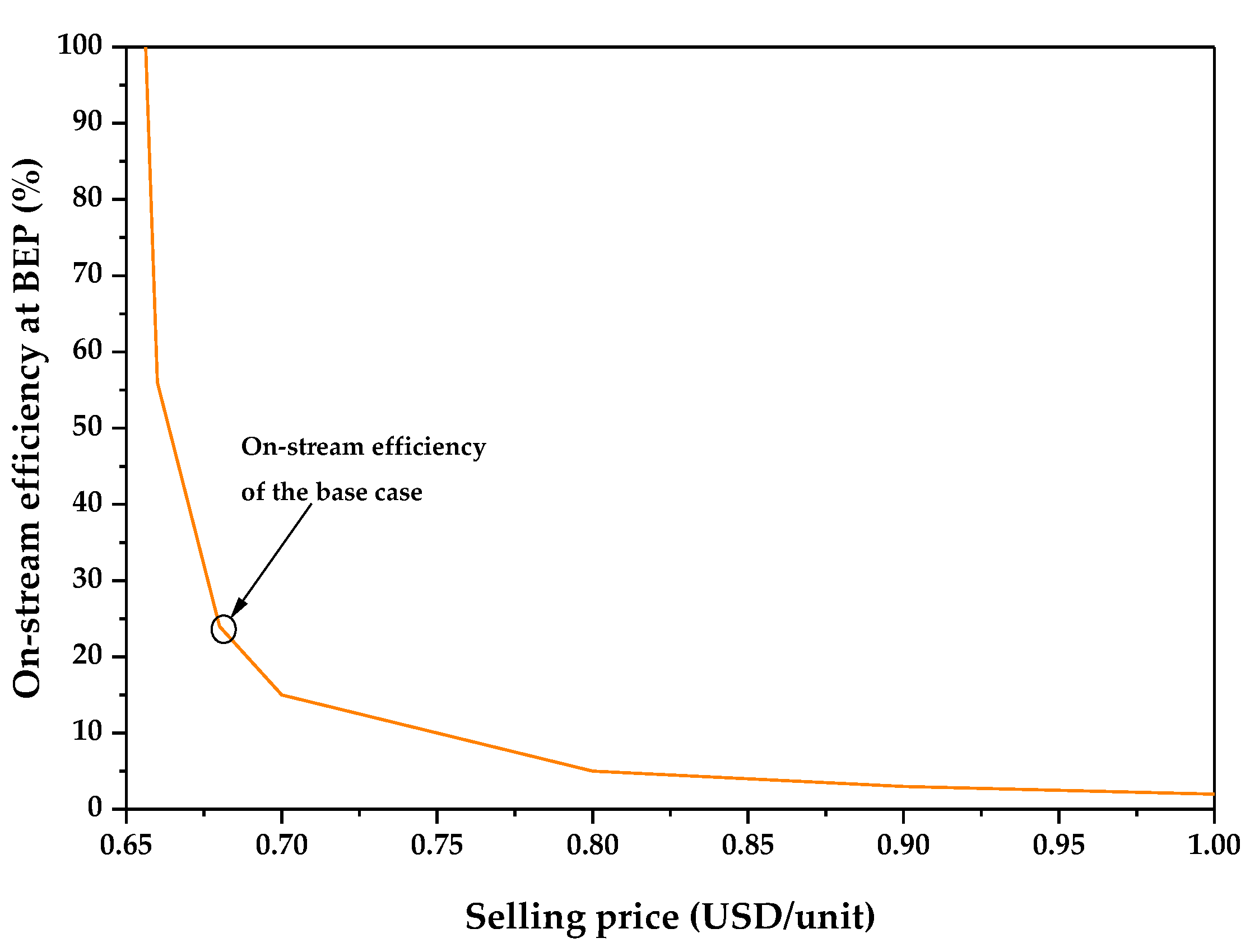 Sustainability 15 00287 g004 Sustainability 15 00287 g004