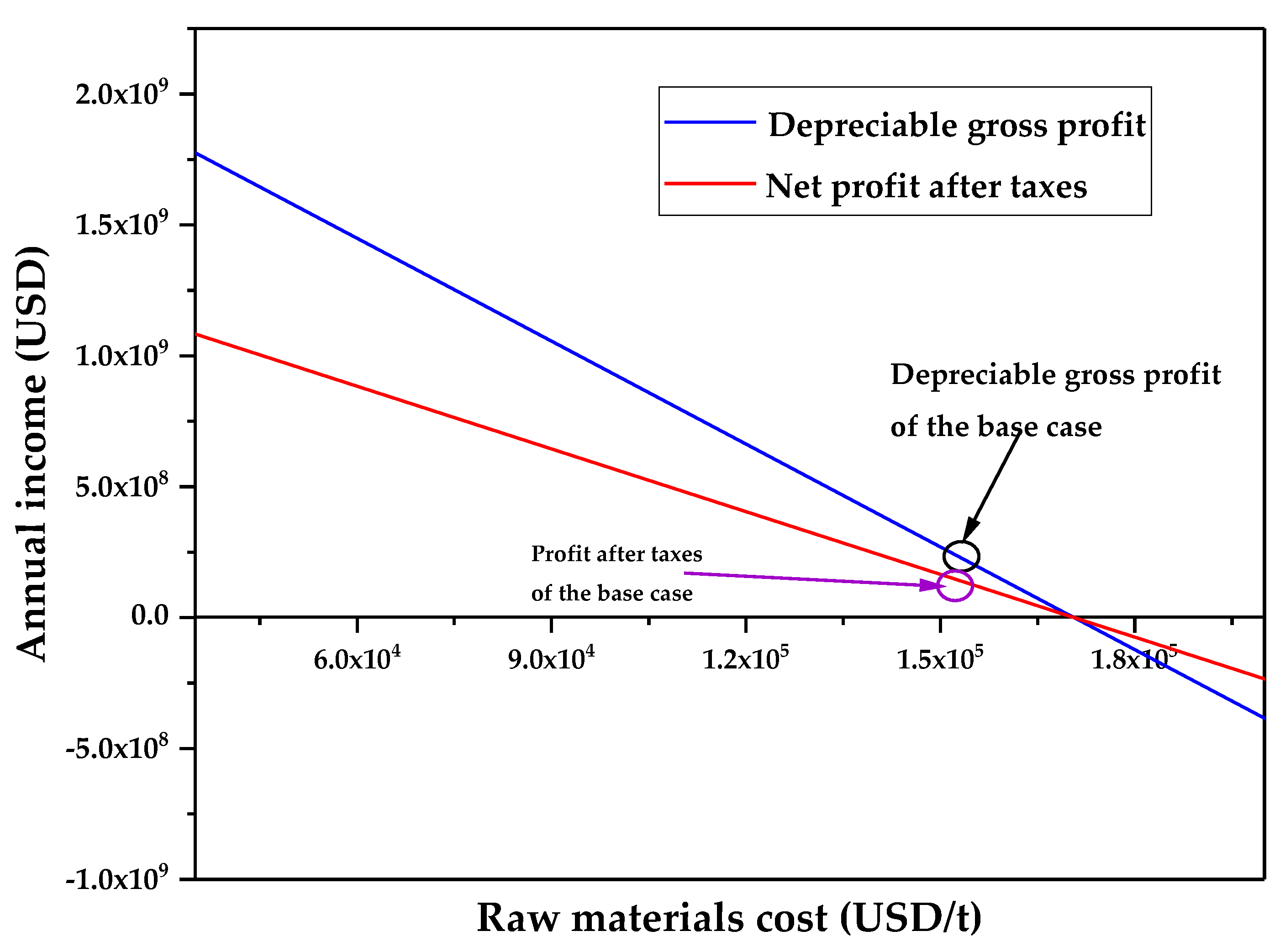 Sustainability 15 00287 g005 Sustainability 15 00287 g005