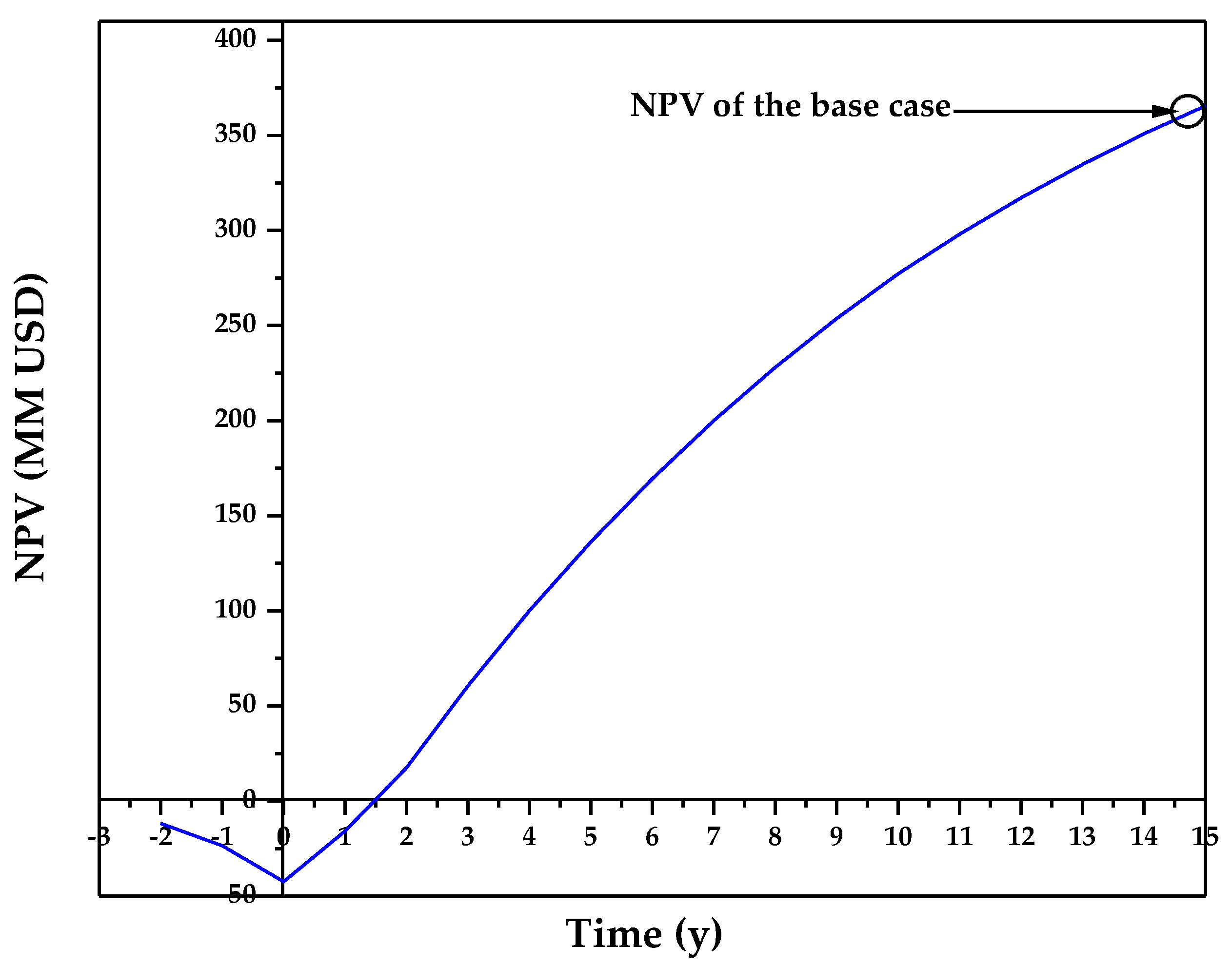 Sustainability 15 00287 g008 Sustainability 15 00287 g008