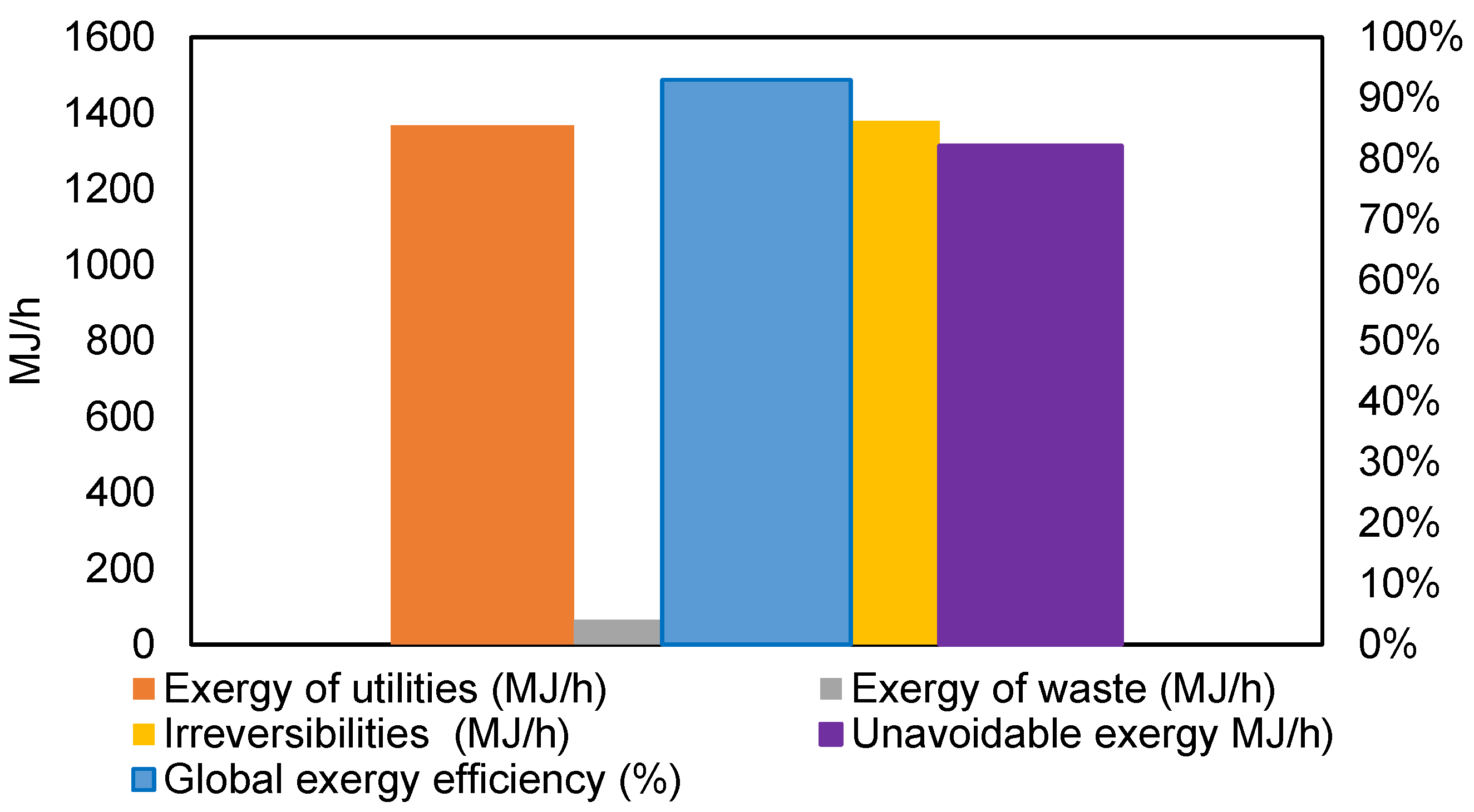 Sustainability 15 00287 g009 Sustainability 15 00287 g009