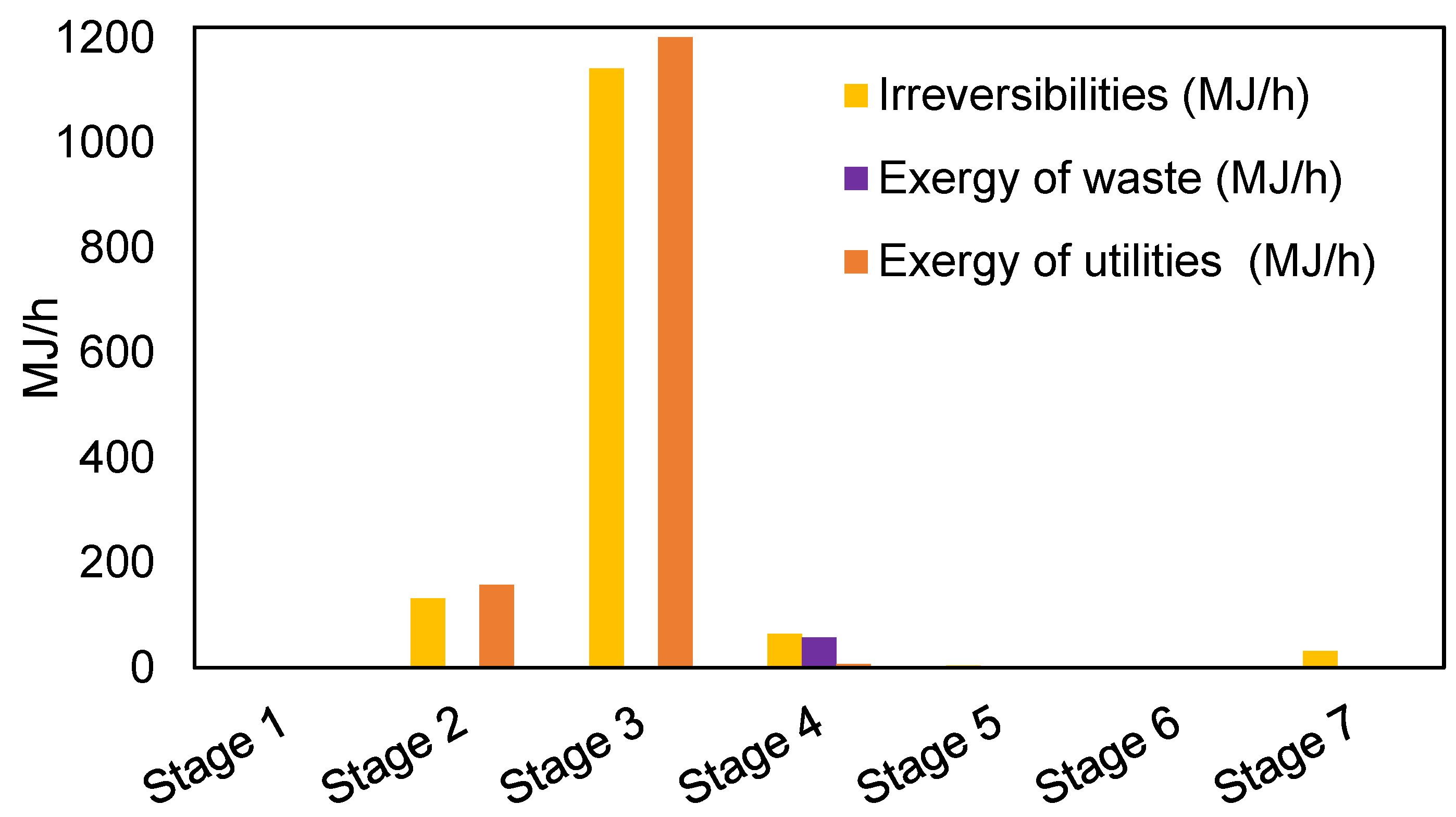 Sustainability 15 00287 g010 Sustainability 15 00287 g010