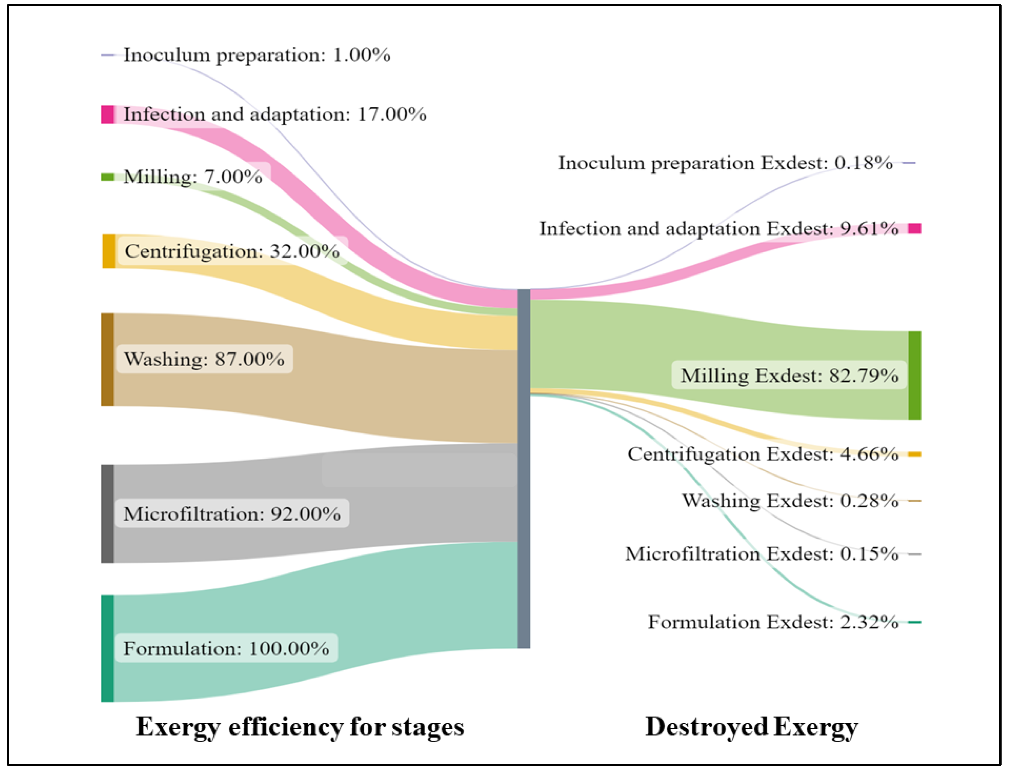 Sustainability 15 00287 g012 Sustainability 15 00287 g012