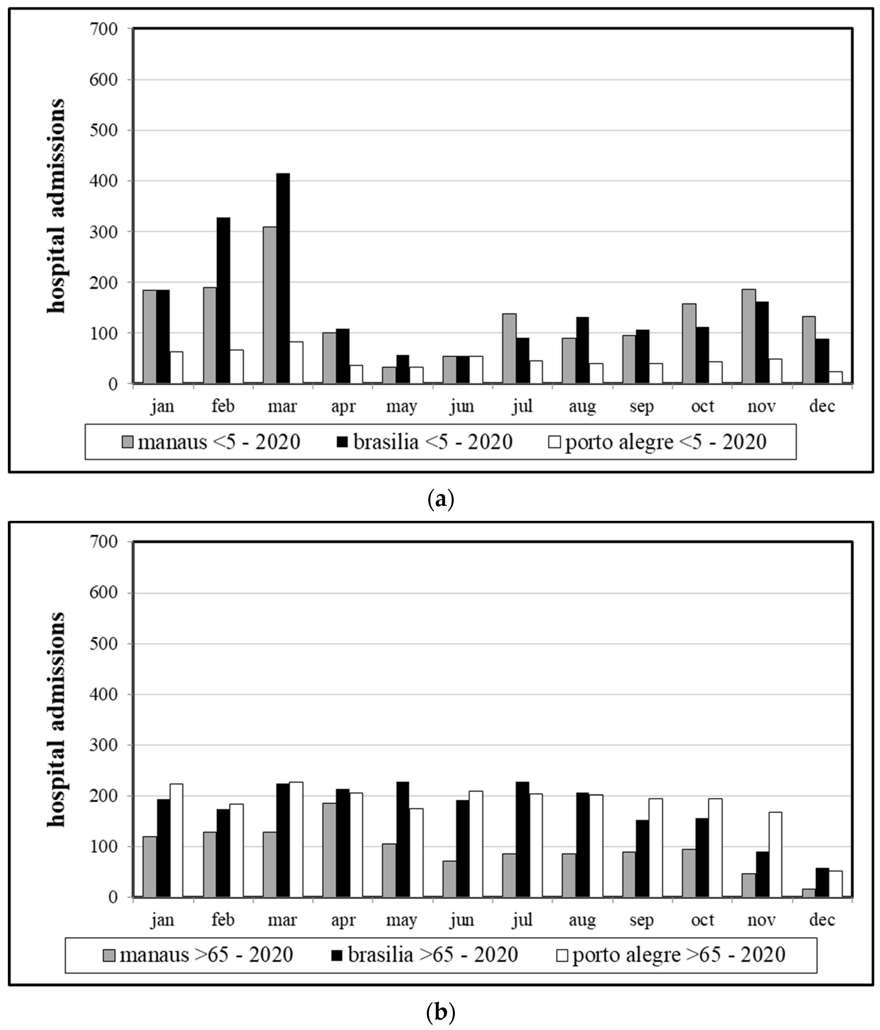Sustainability 15 00288 g004 Sustainability 15 00288 g004