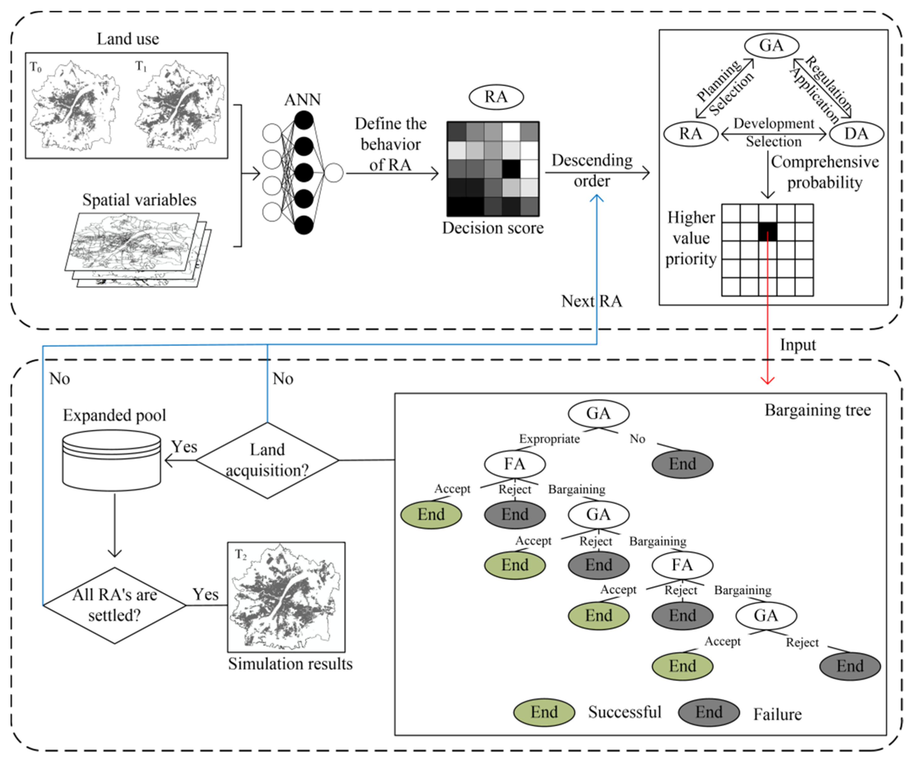 Sustainability 15 00290 g002