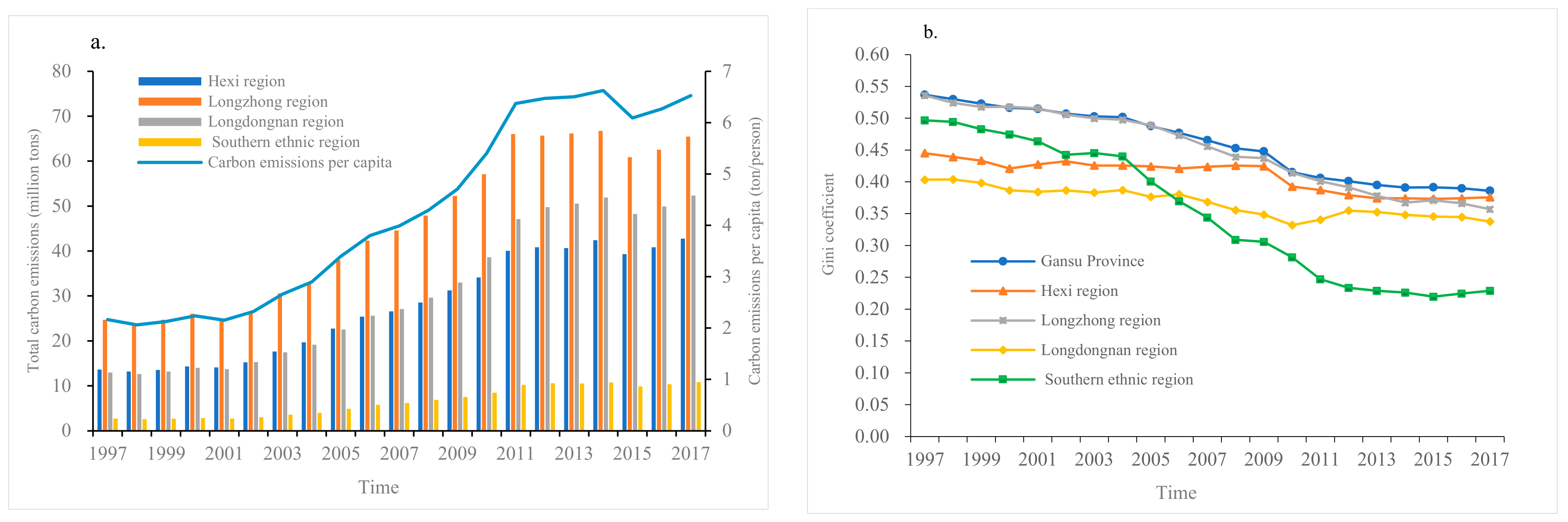 Sustainability 15 00291 g002
