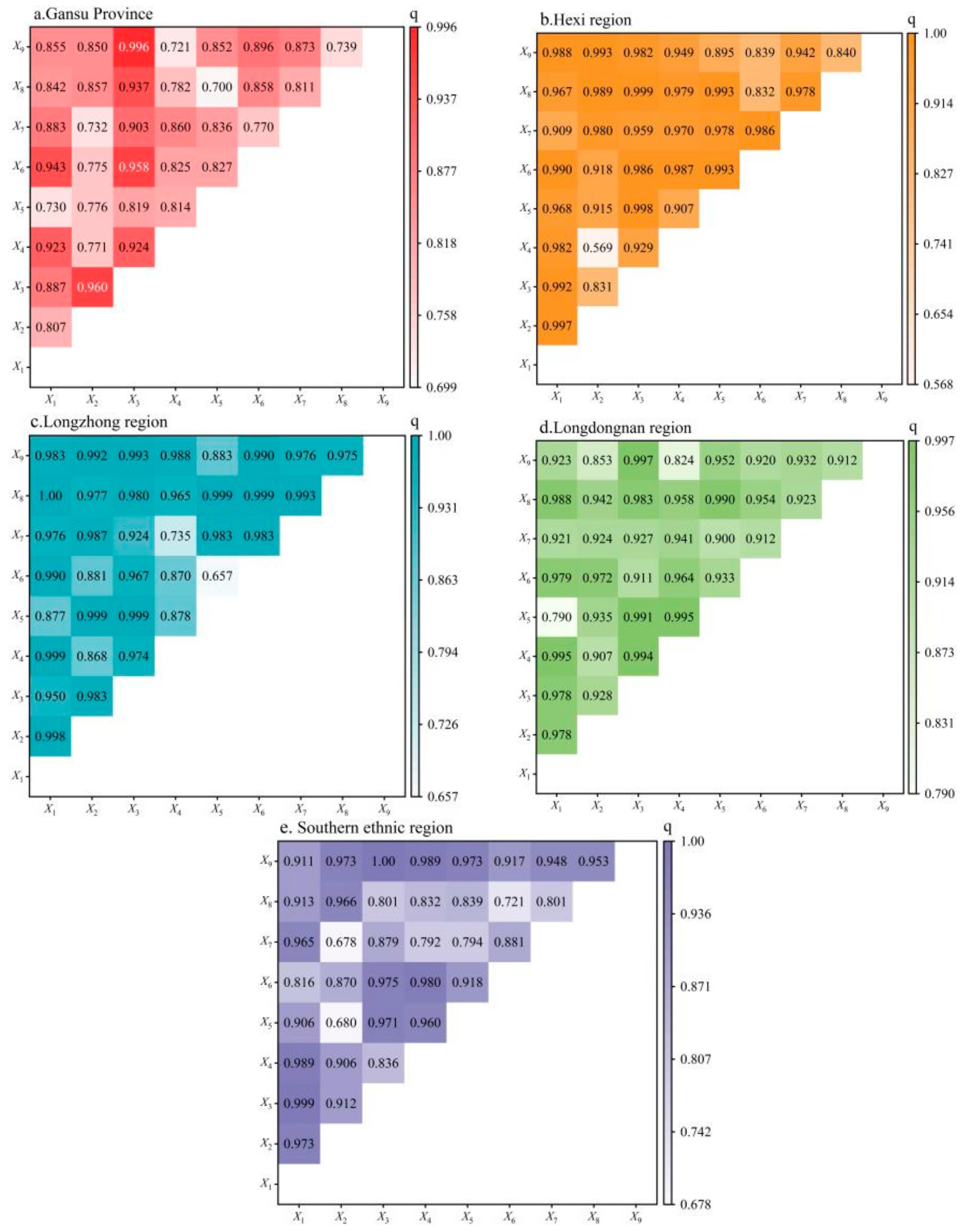 Sustainability 15 00291 g006