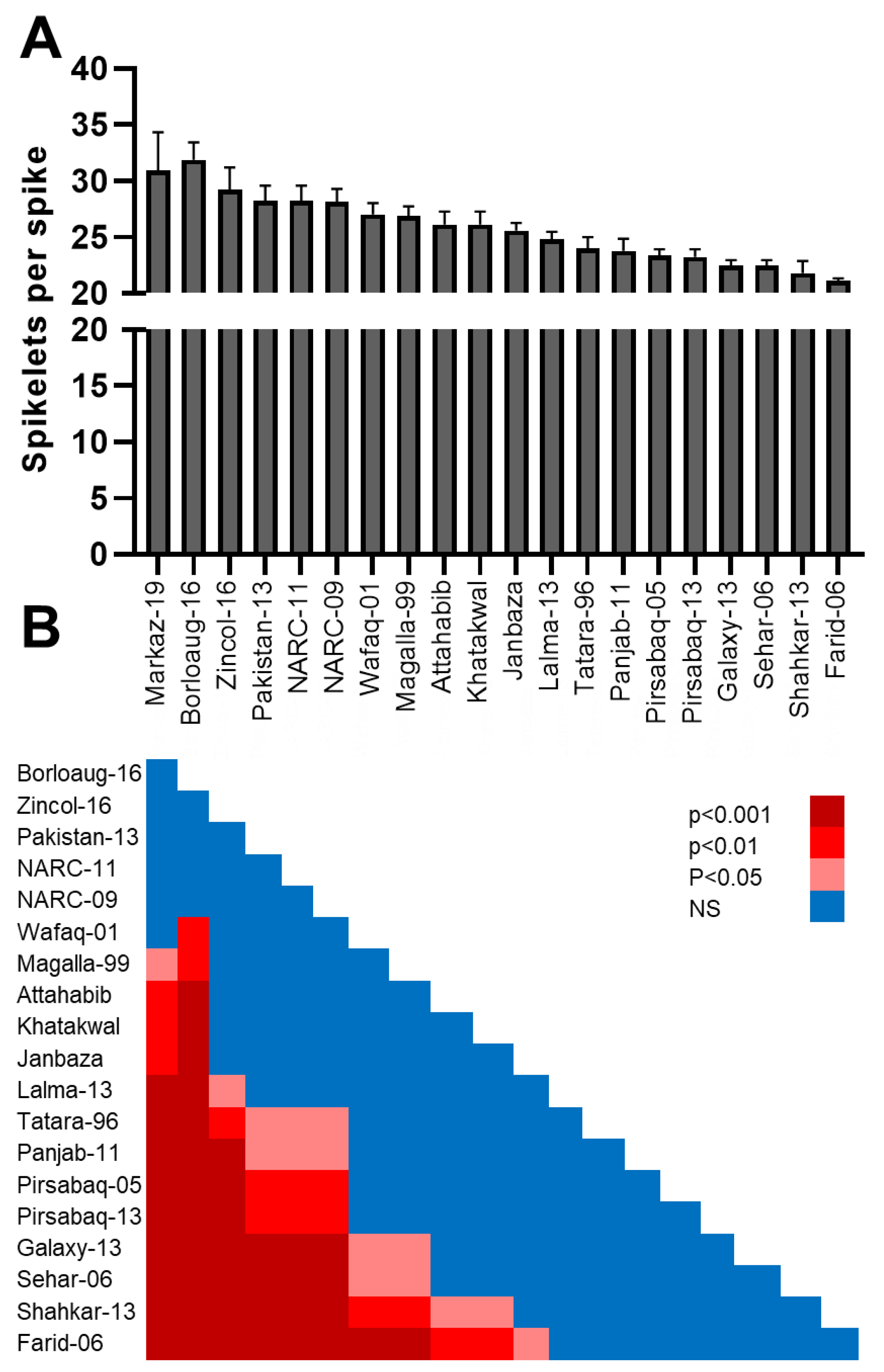 Sustainability 15 00293 g003 Sustainability 15 00293 g003