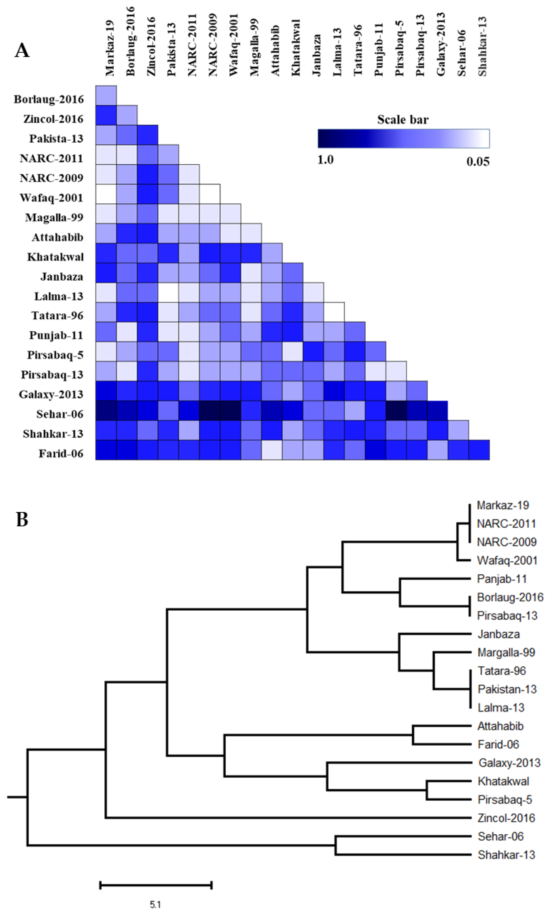 Sustainability 15 00293 g006 Sustainability 15 00293 g006
