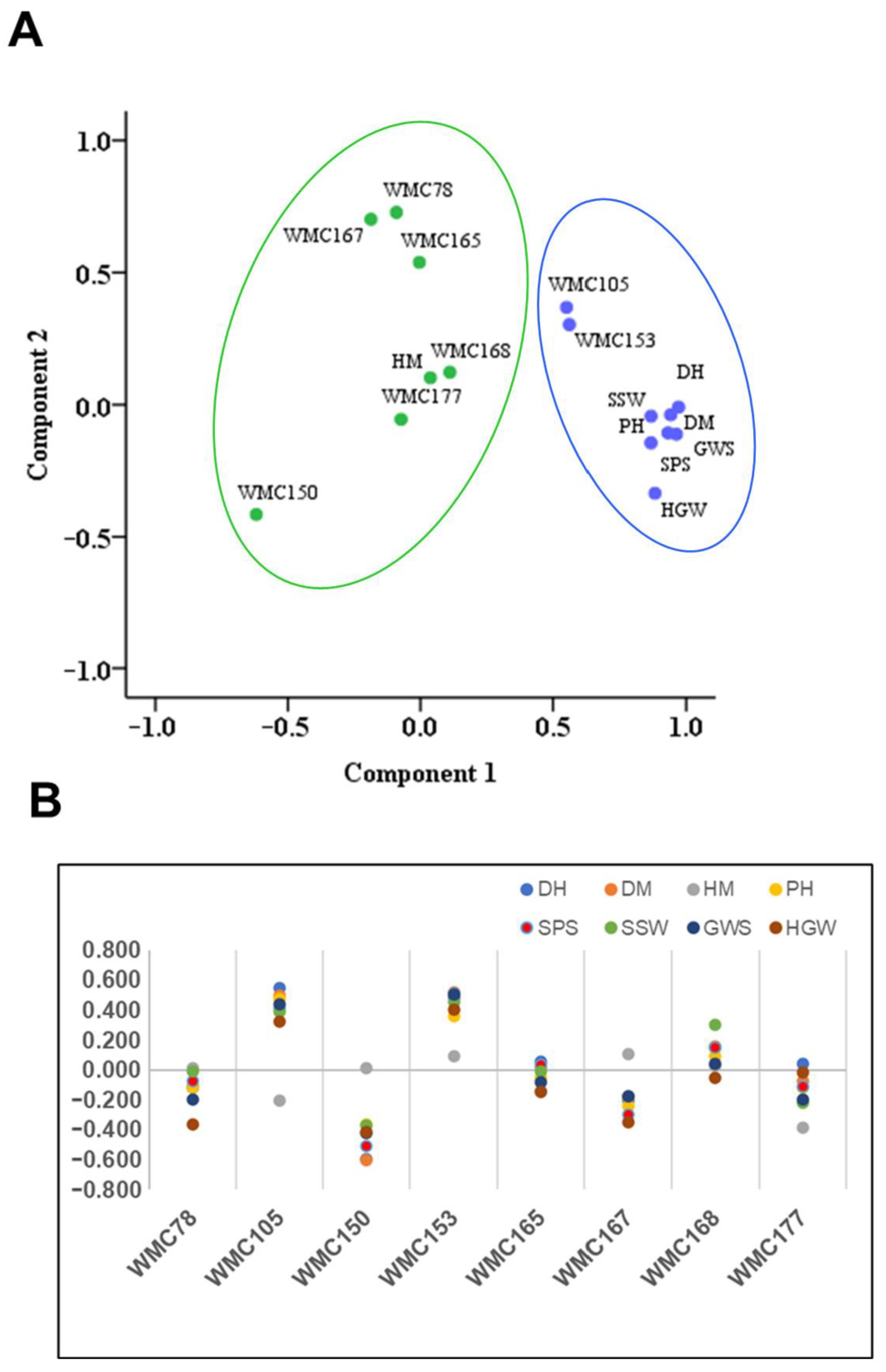 Sustainability 15 00293 g008 Sustainability 15 00293 g008