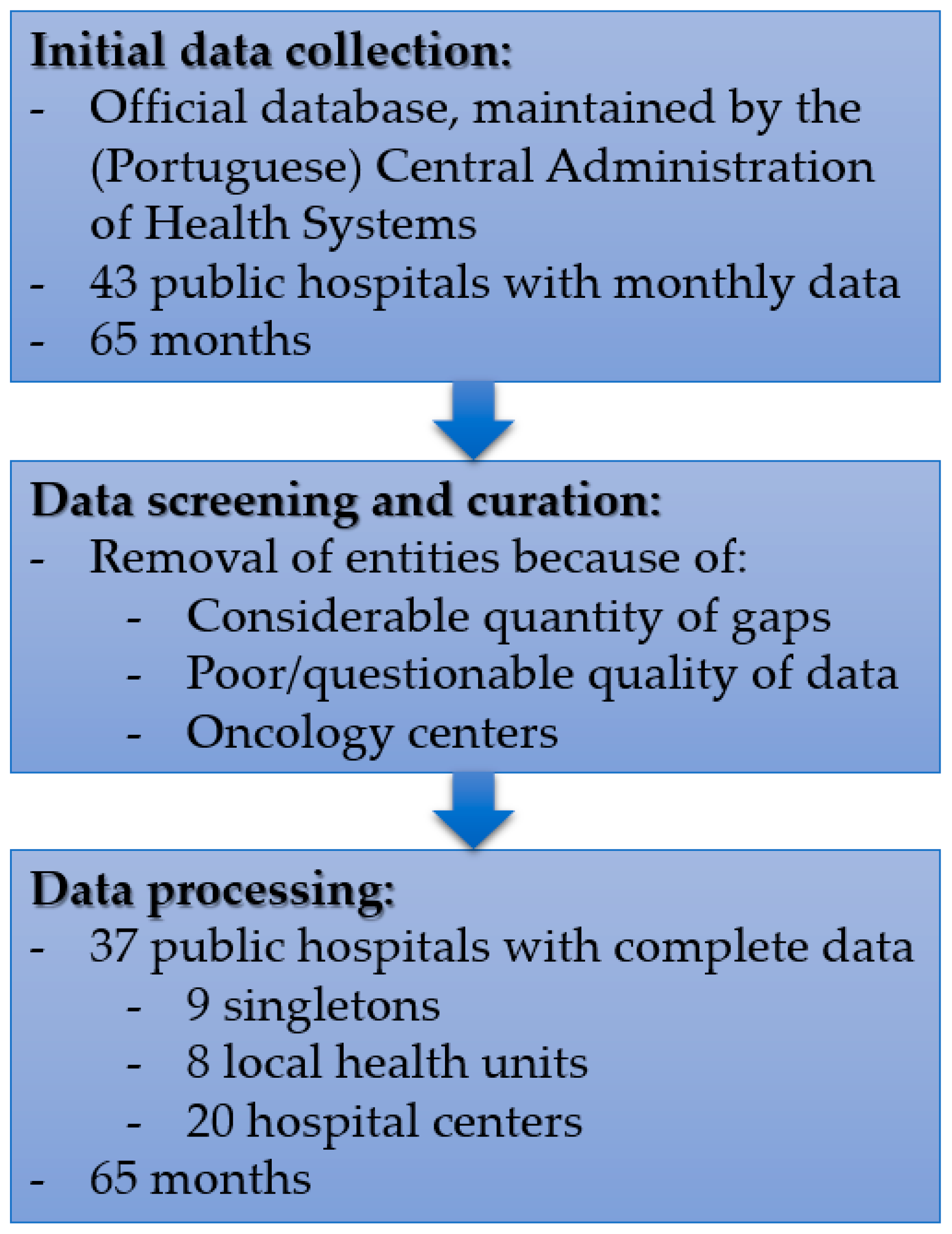 Sustainability 15 00294 g002