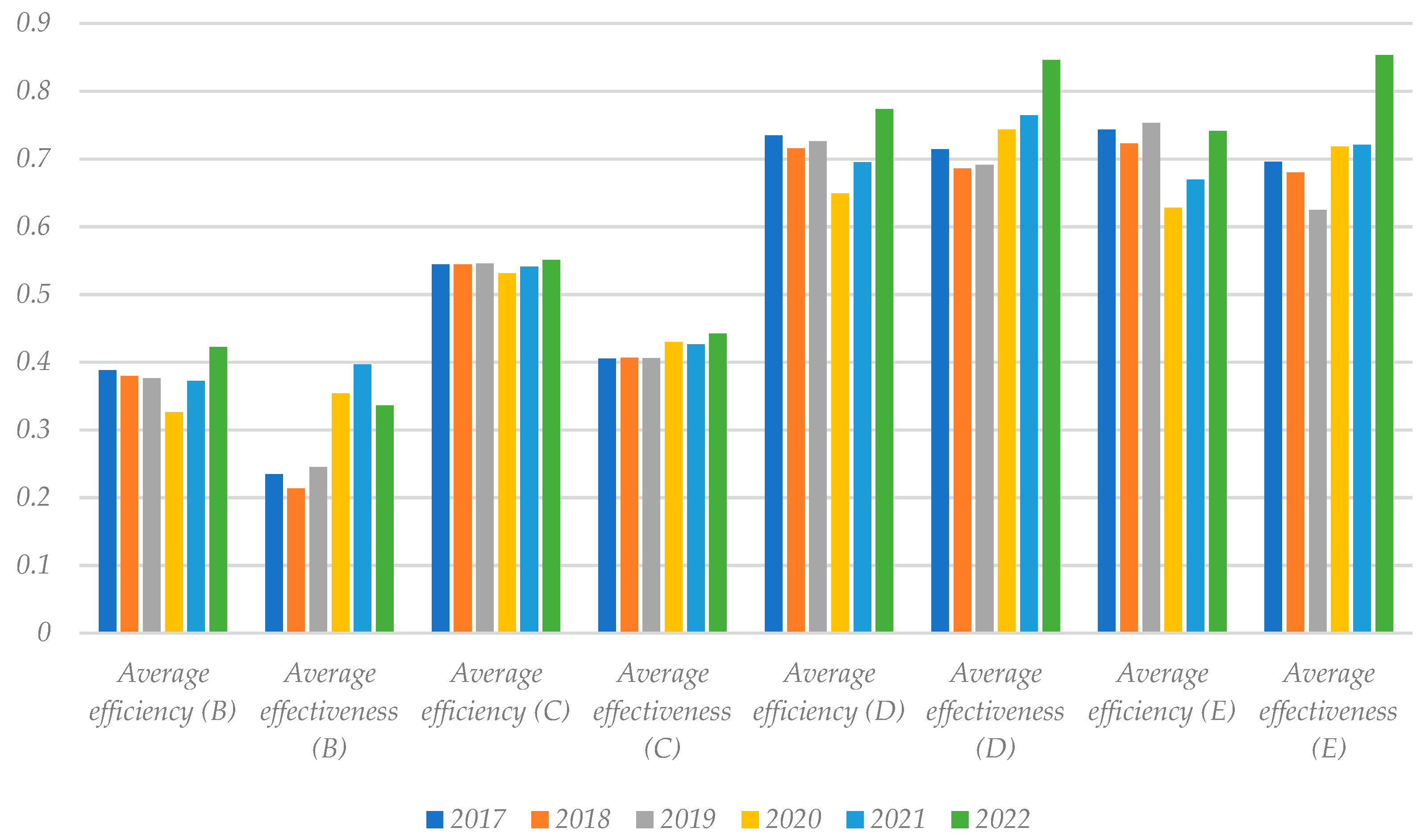 Sustainability 15 00294 g004