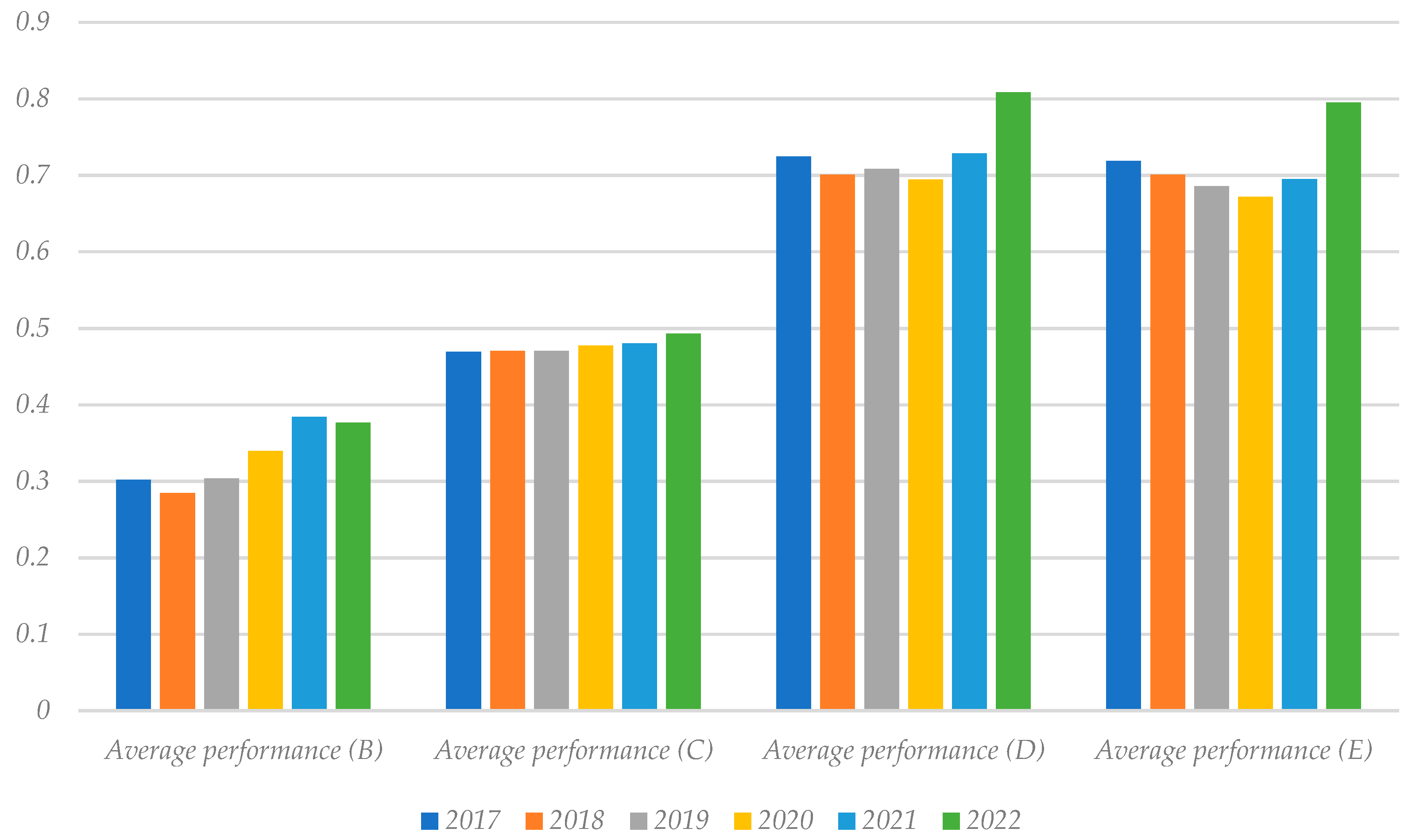 Sustainability 15 00294 g006