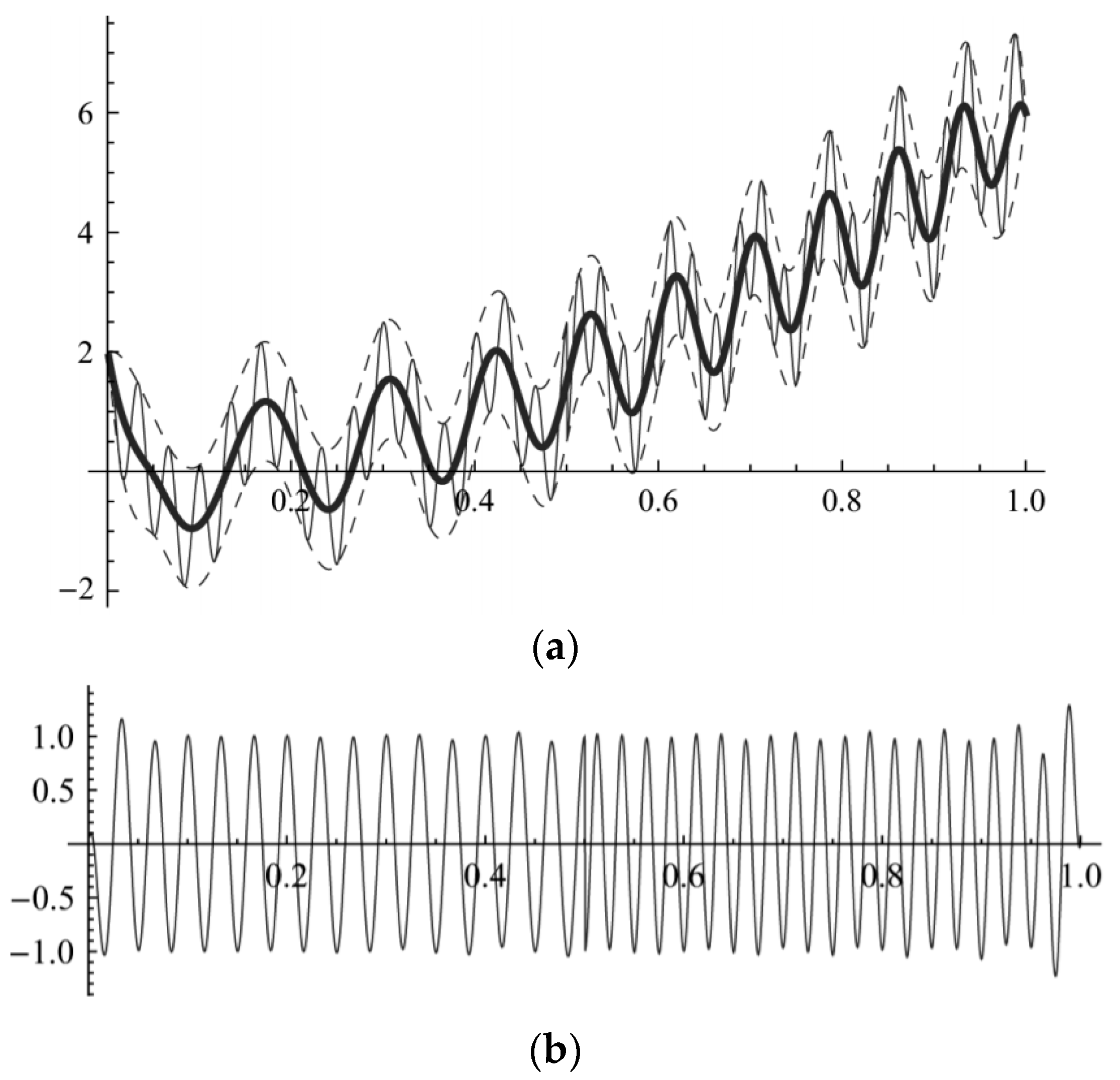 Sustainability 15 00296 g003 Sustainability 15 00296 g003