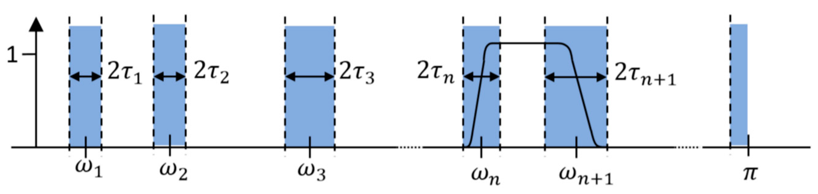 Sustainability 15 00296 g004 Sustainability 15 00296 g004